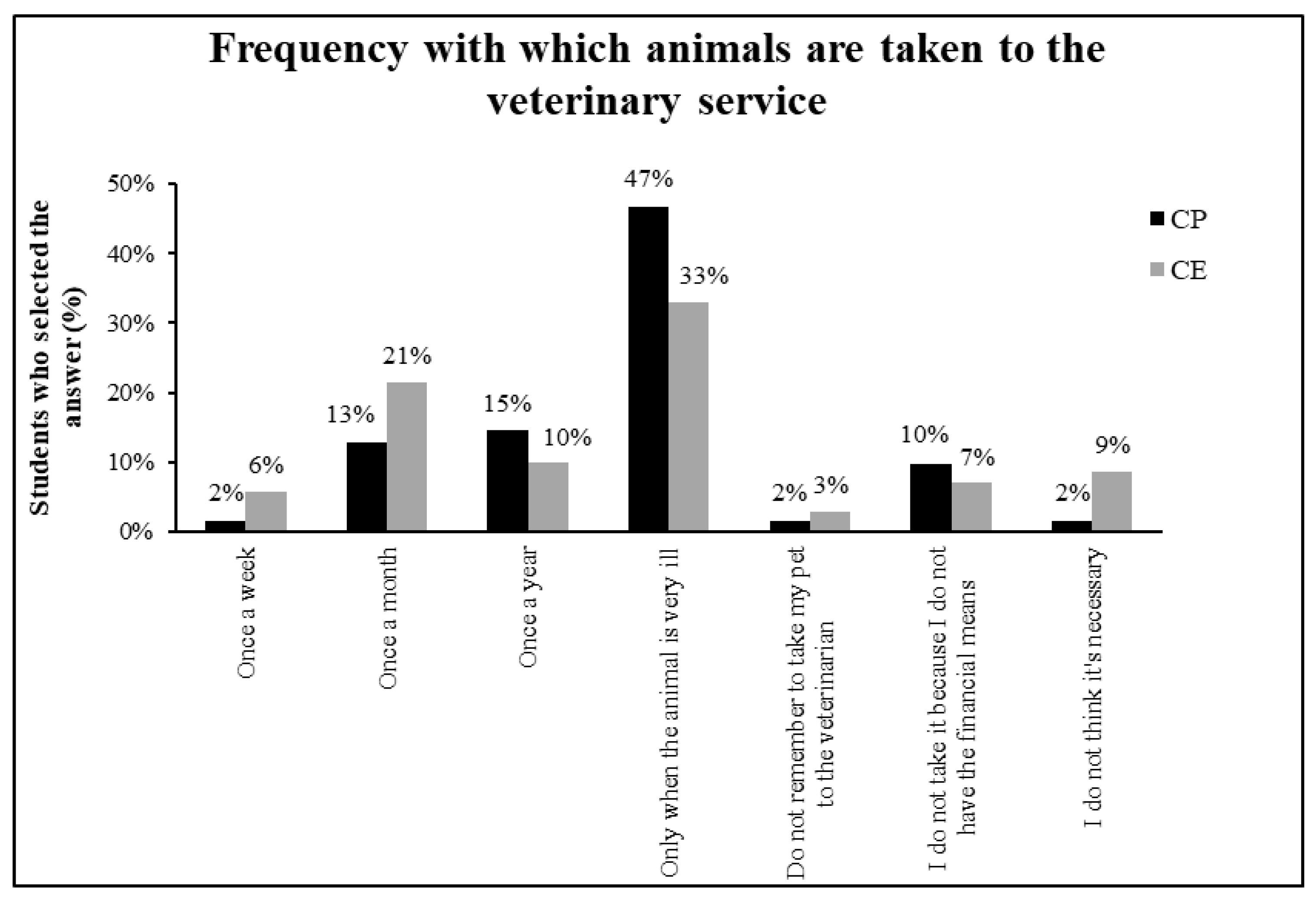 Preprints 154578 g005
