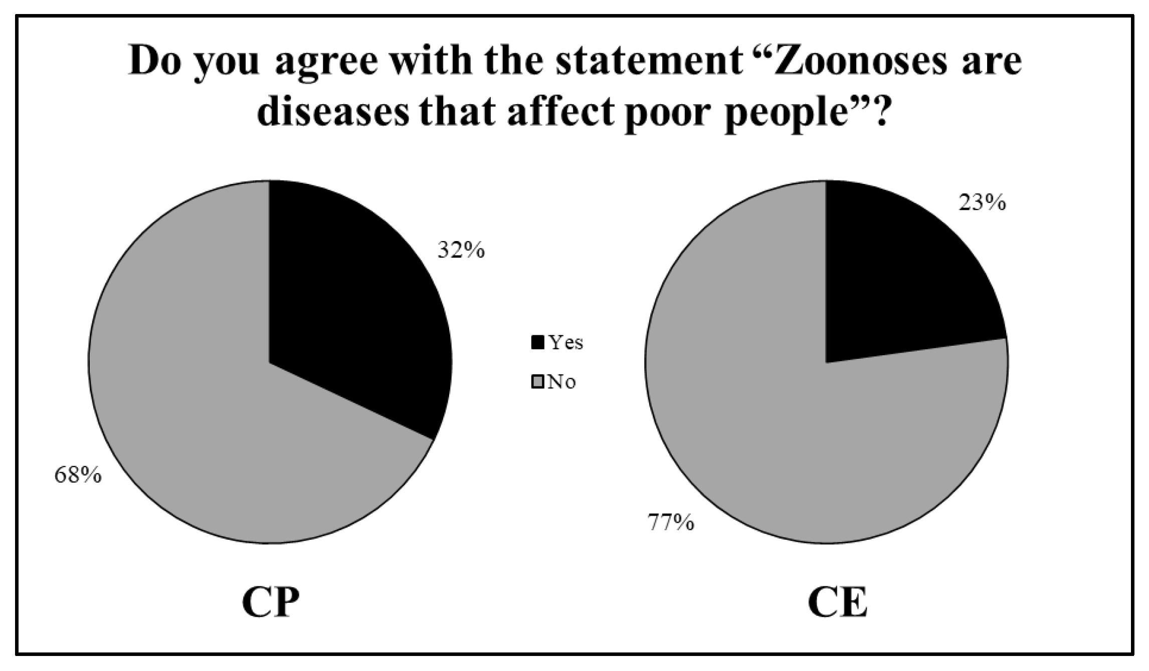 Preprints 154578 g007