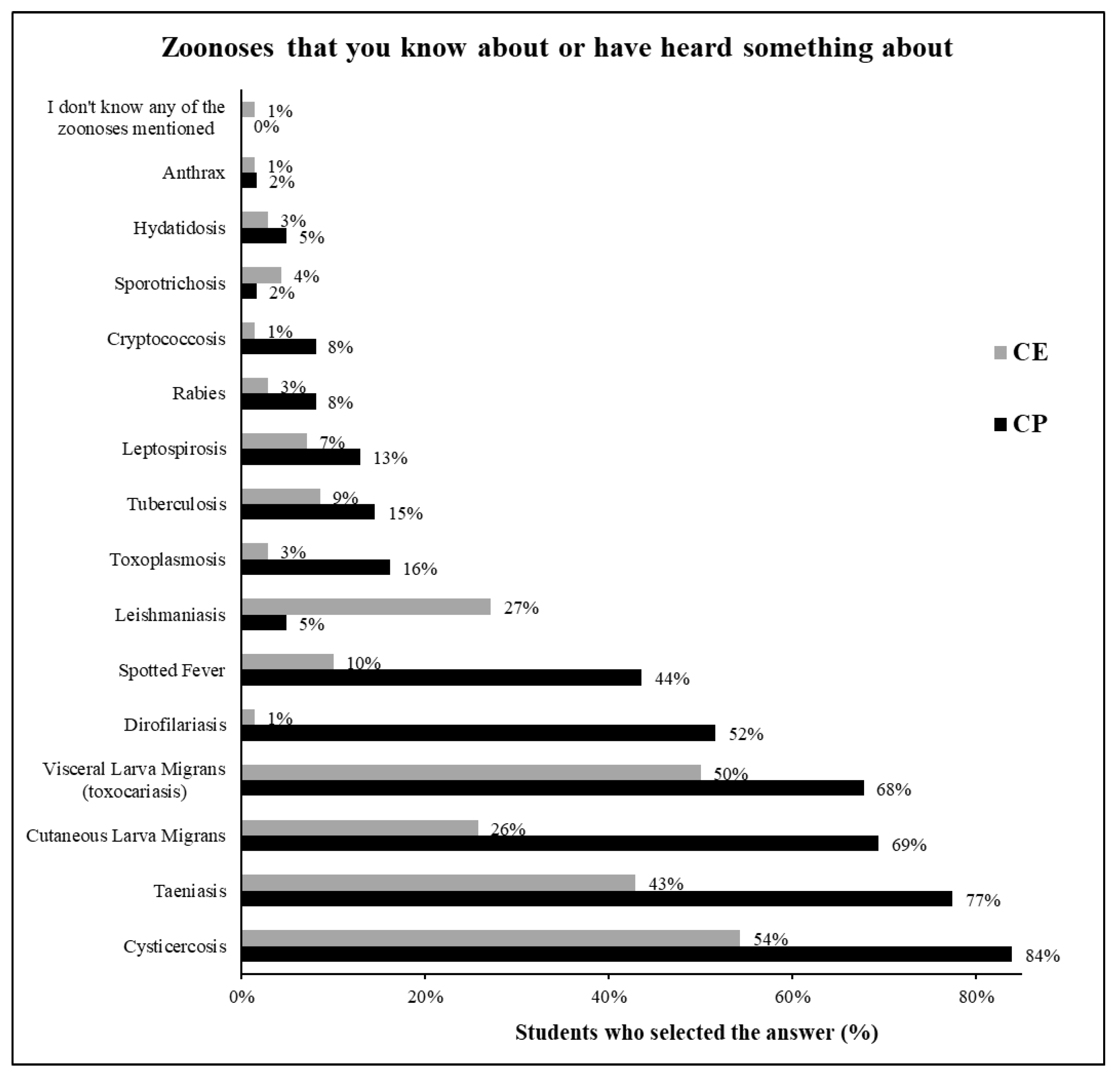 Preprints 154578 g008