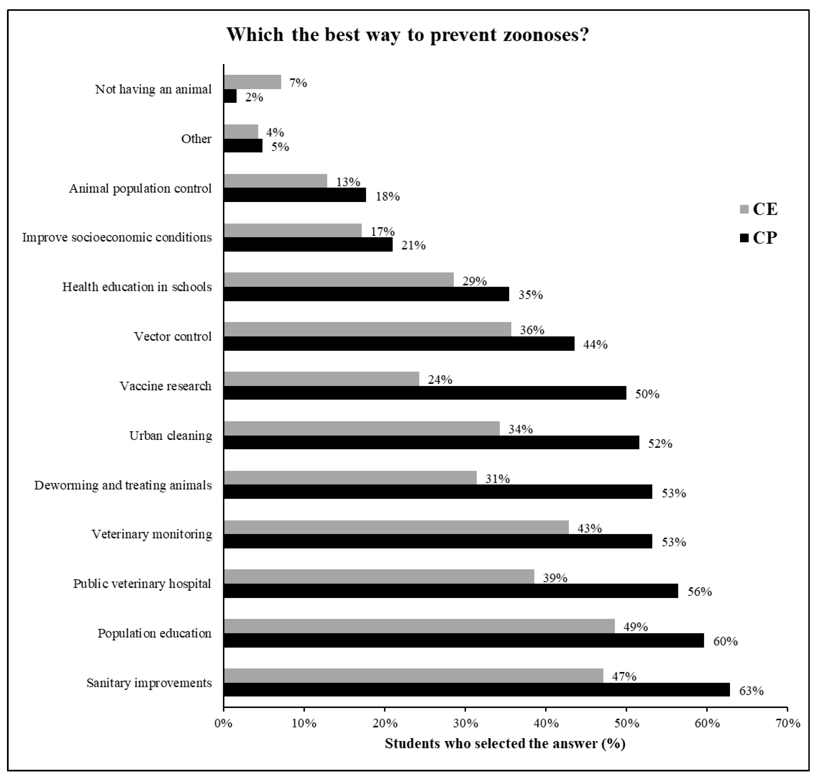 Preprints 154578 g009
