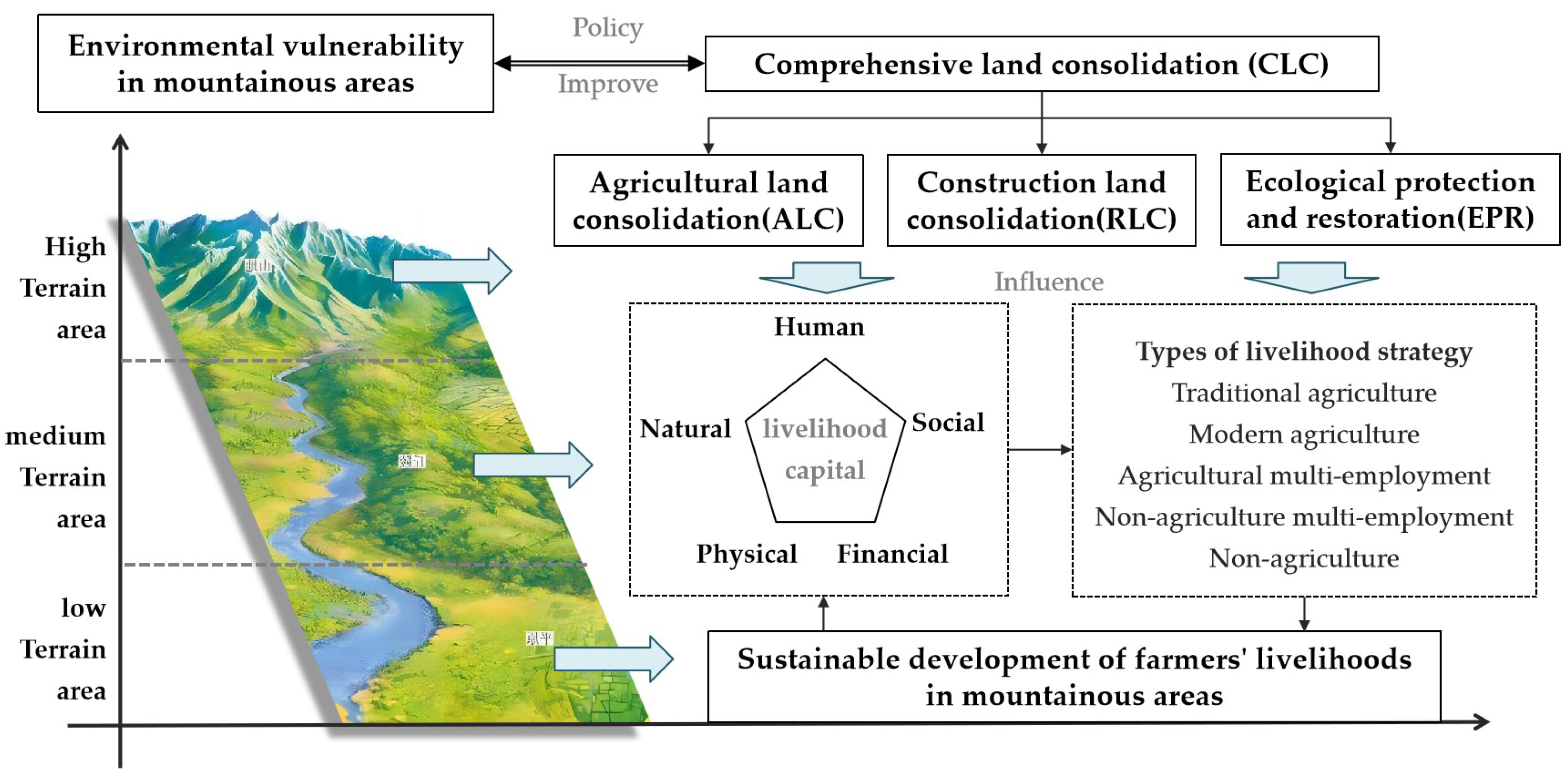 Preprints 152836 g001