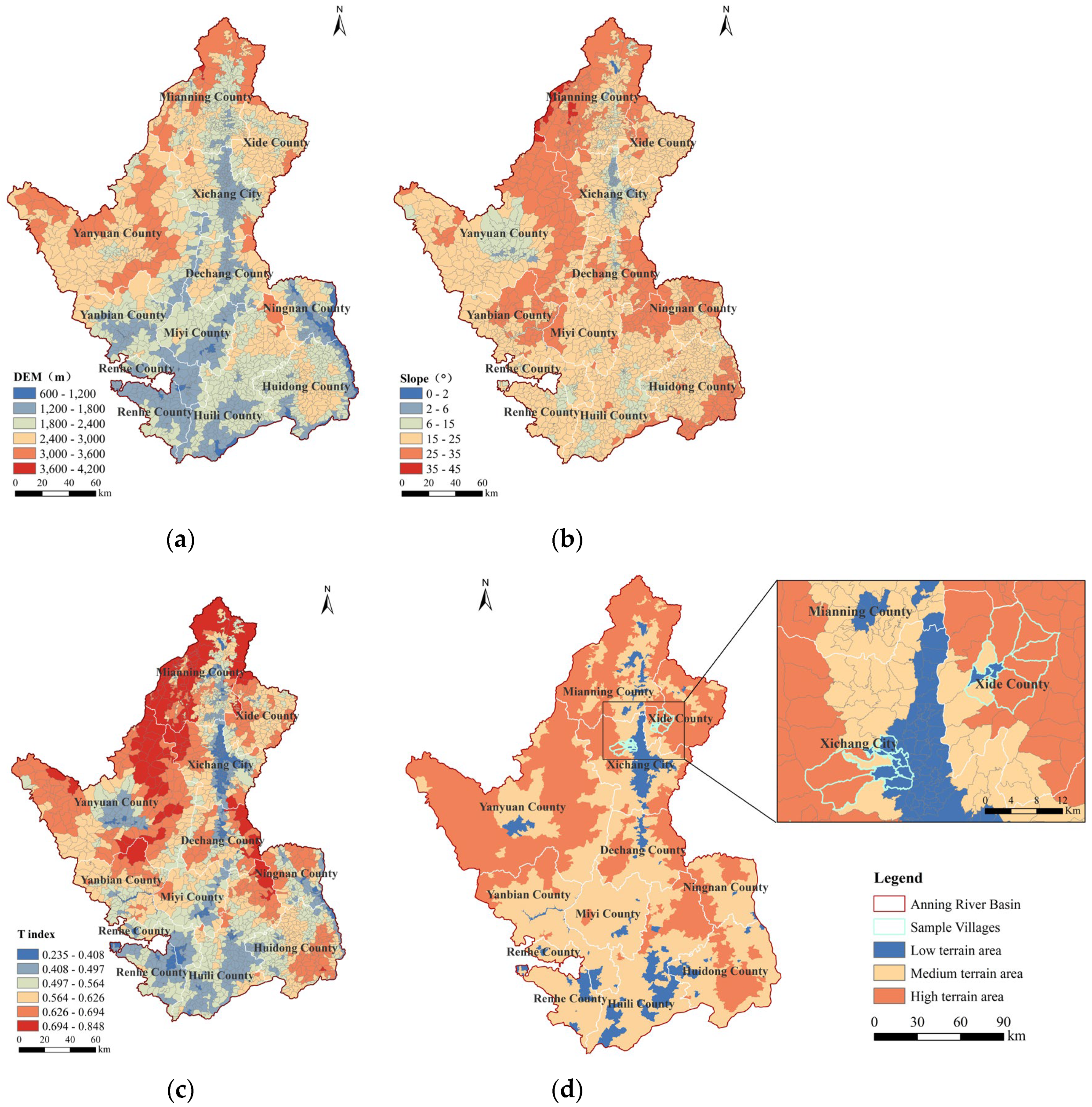 Preprints 152836 g003