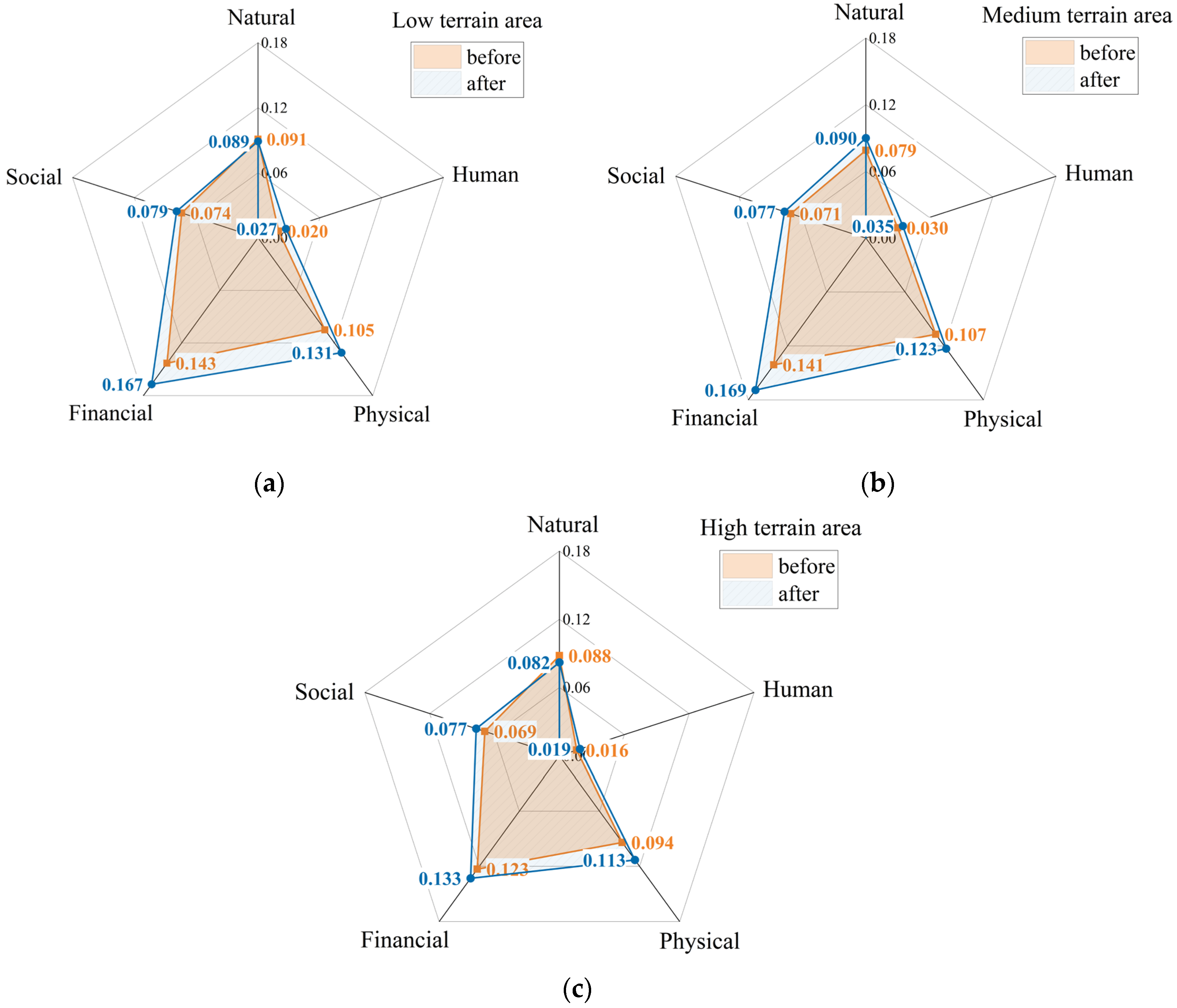 Preprints 152836 g004