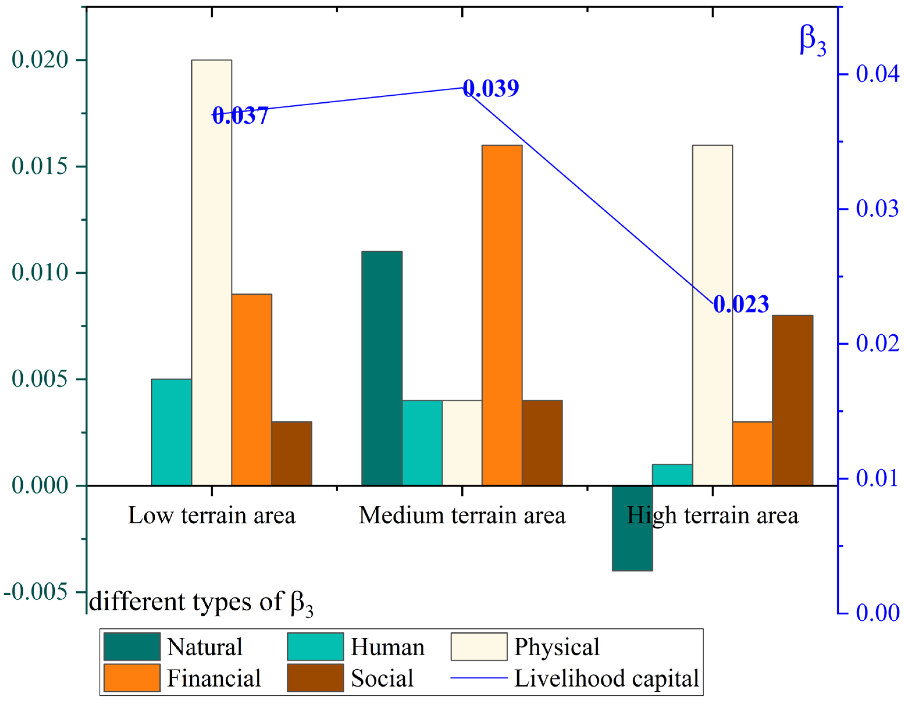 Preprints 152836 g005