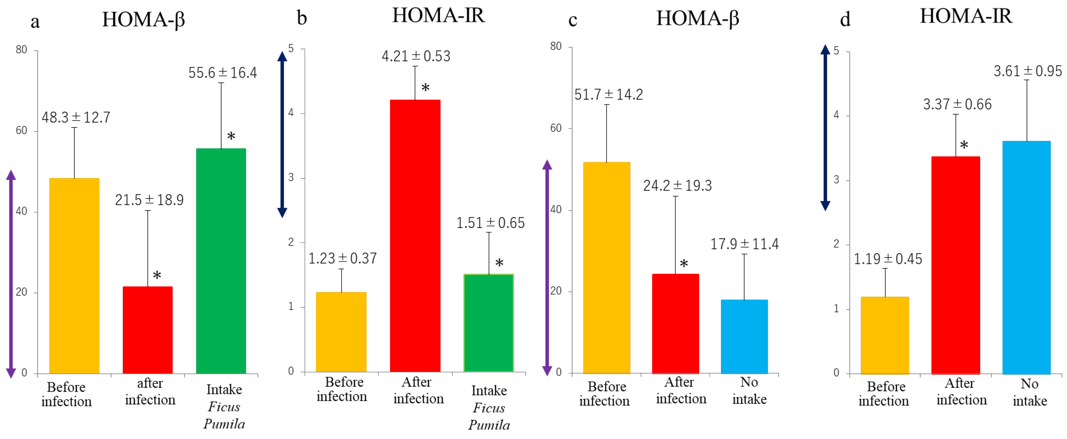 Preprints 142049 g002