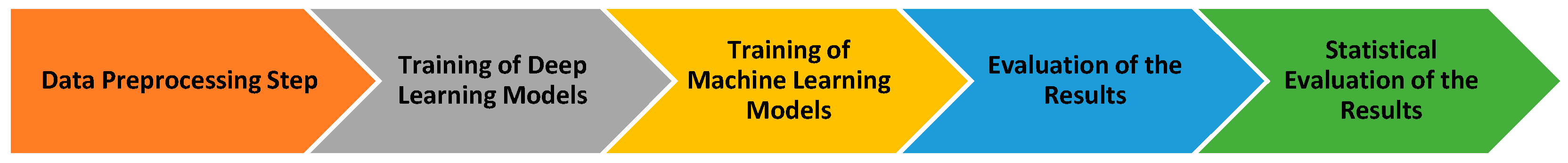 Preprints 166464 g002