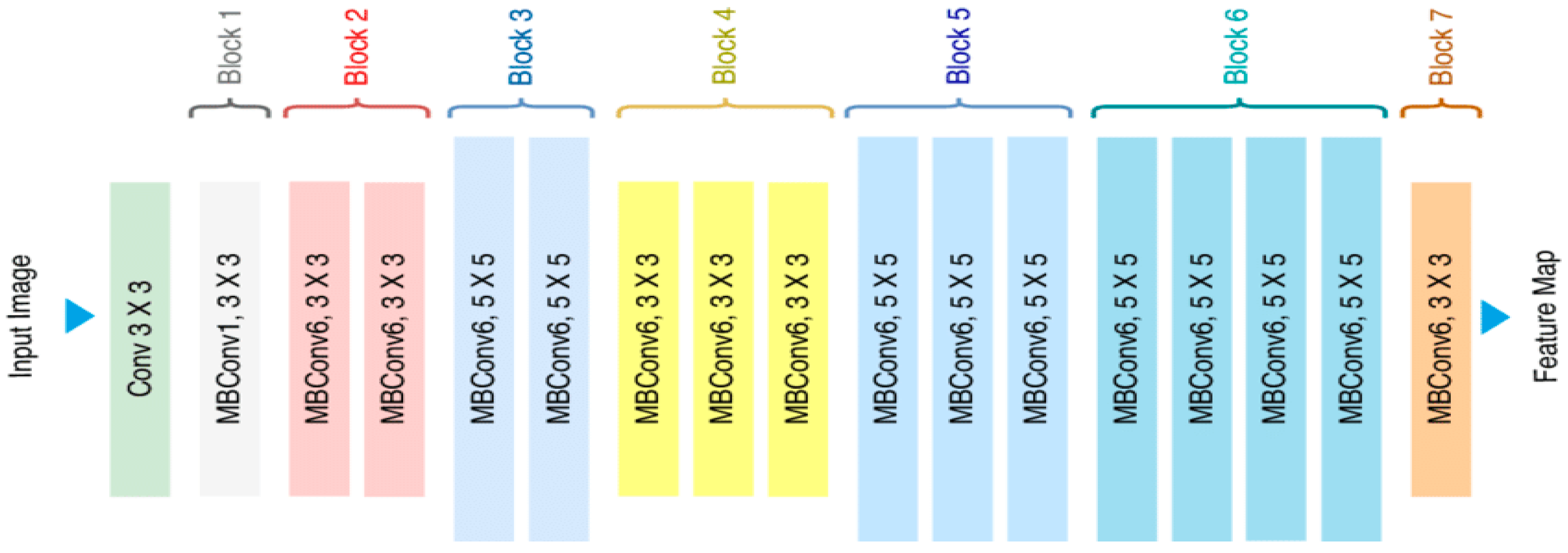 Preprints 166464 g005