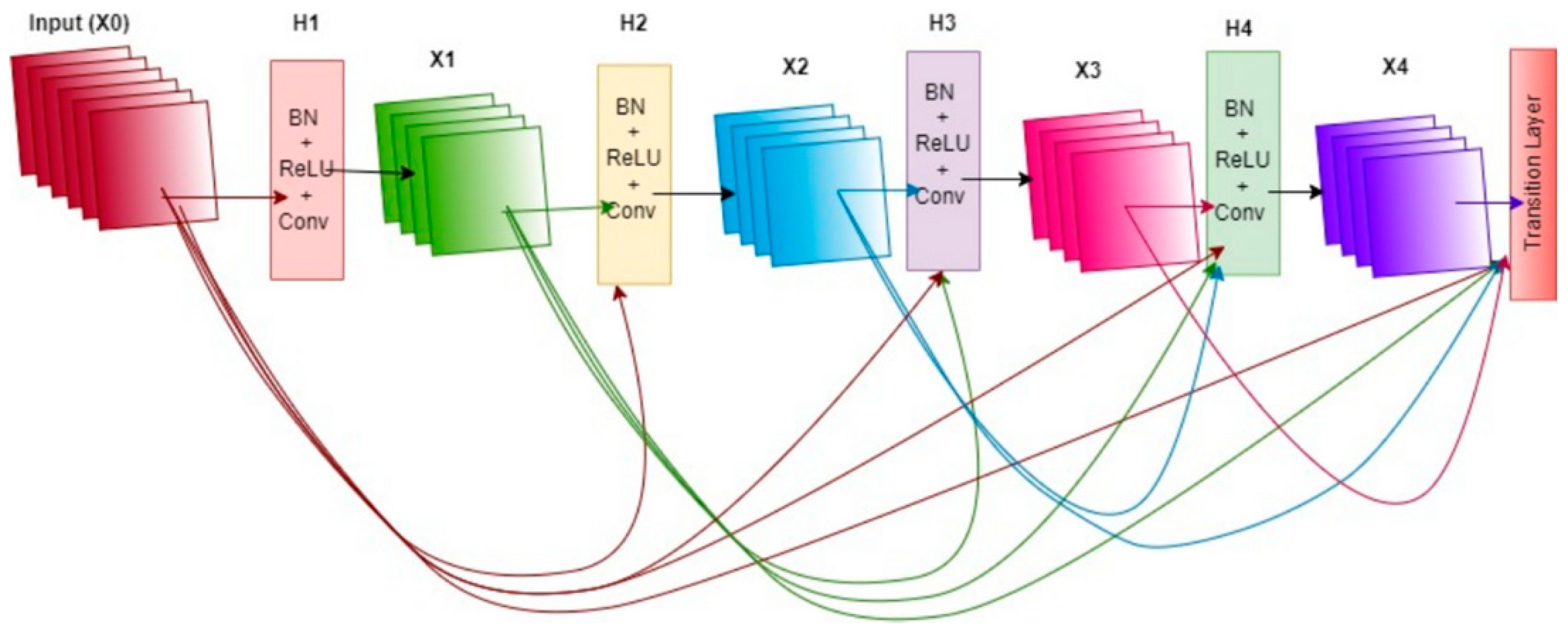 Preprints 166464 g006