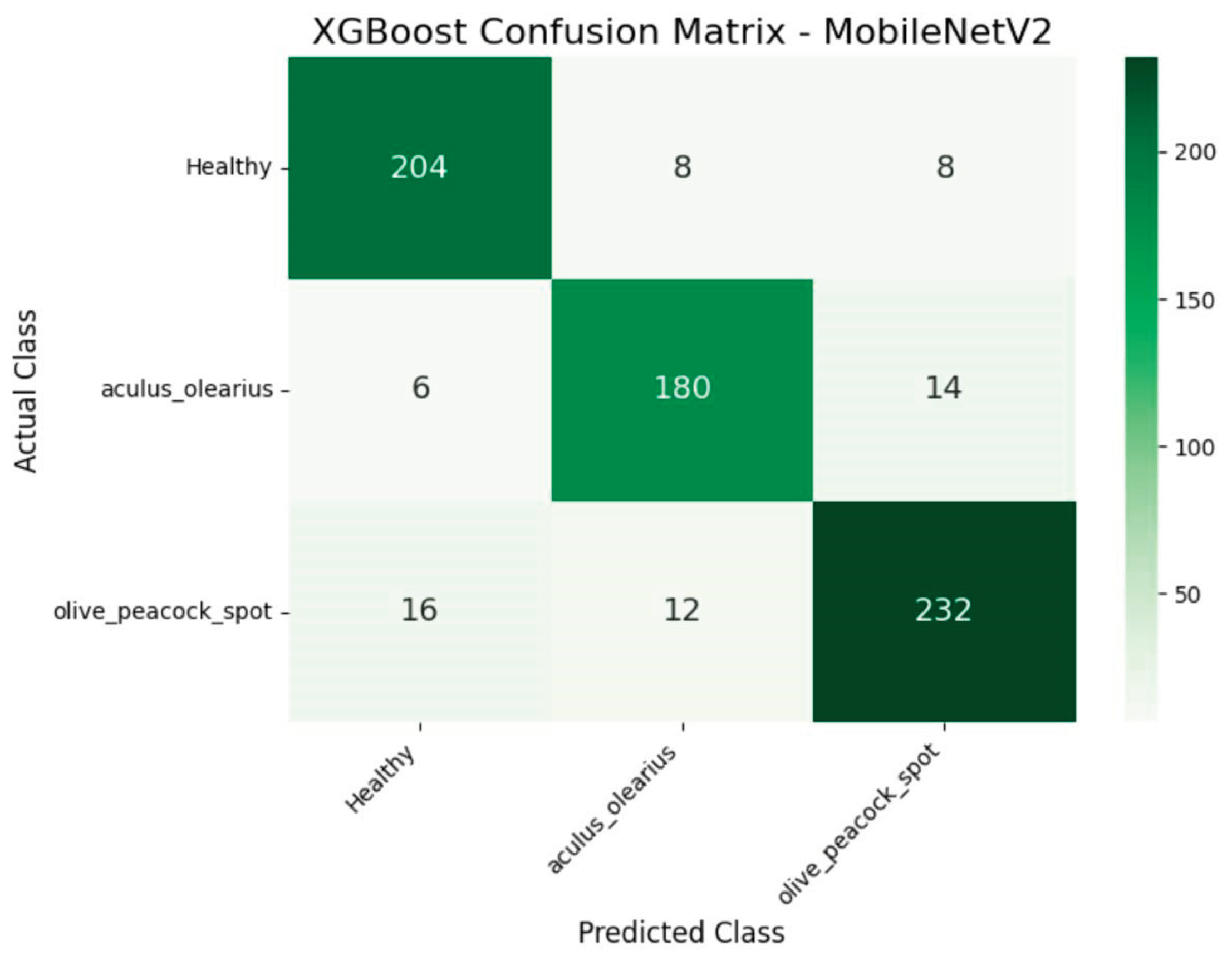 Preprints 166464 g008