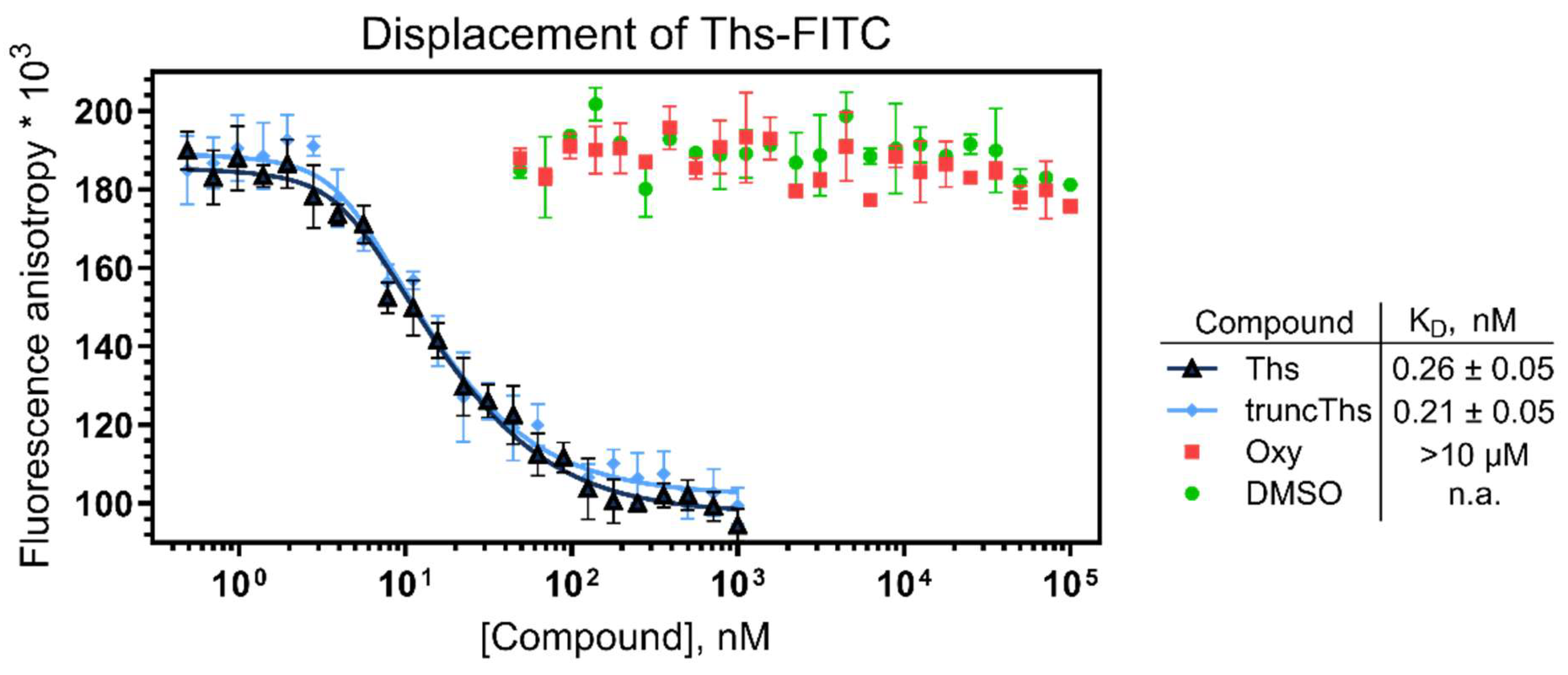 Preprints 177469 g005