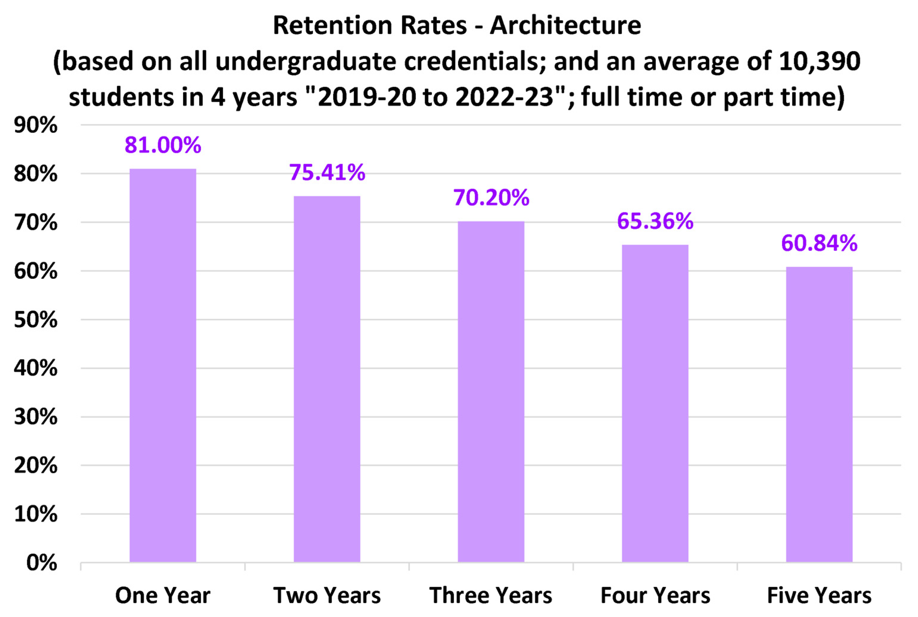 Preprints 156714 g003