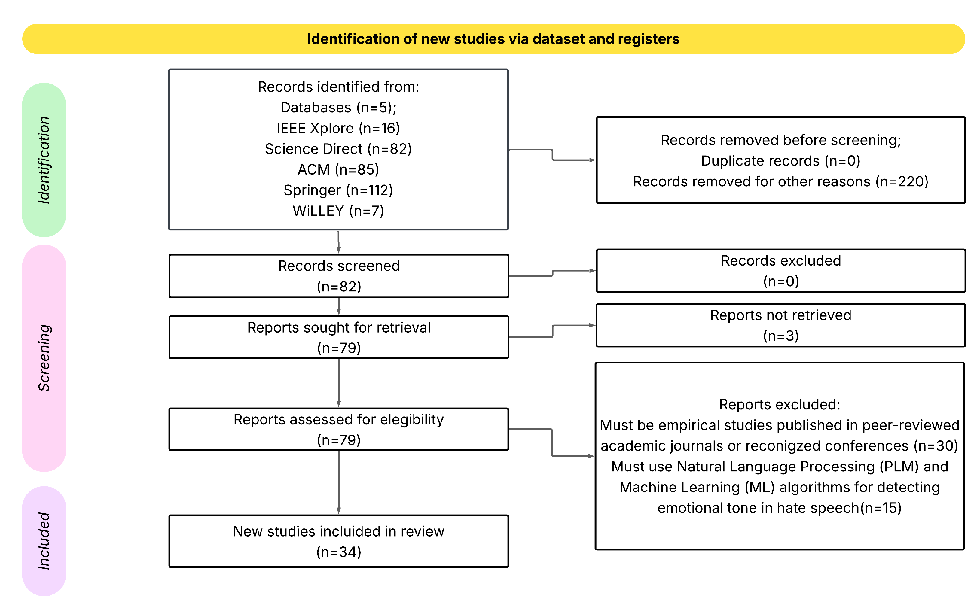 Preprints 183005 g001