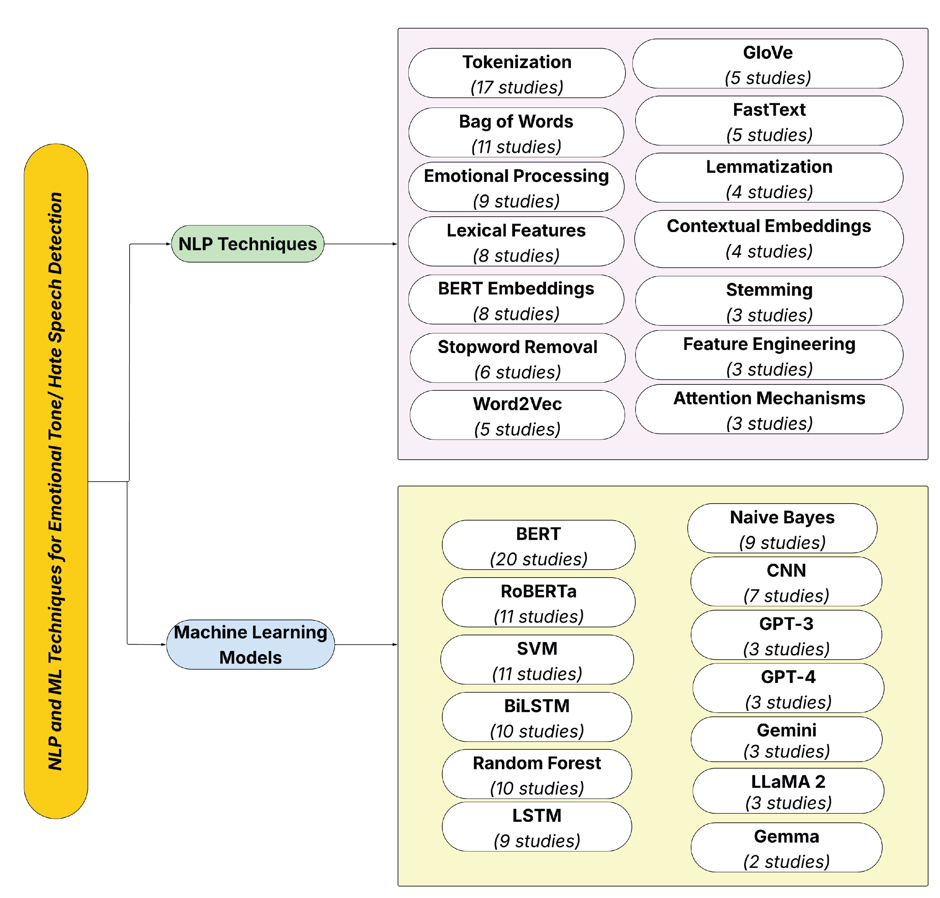 Preprints 183005 g002