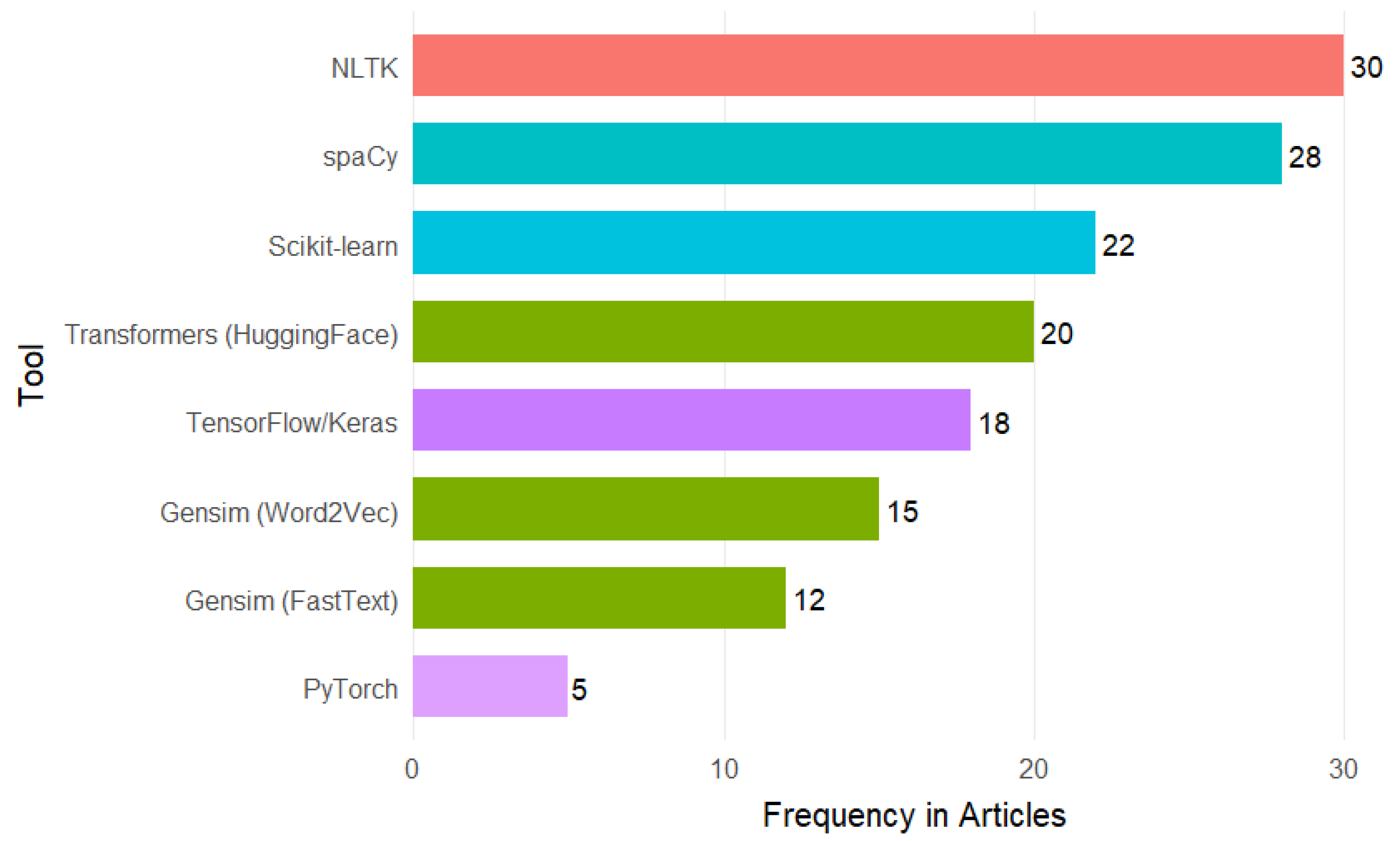Preprints 183005 g003