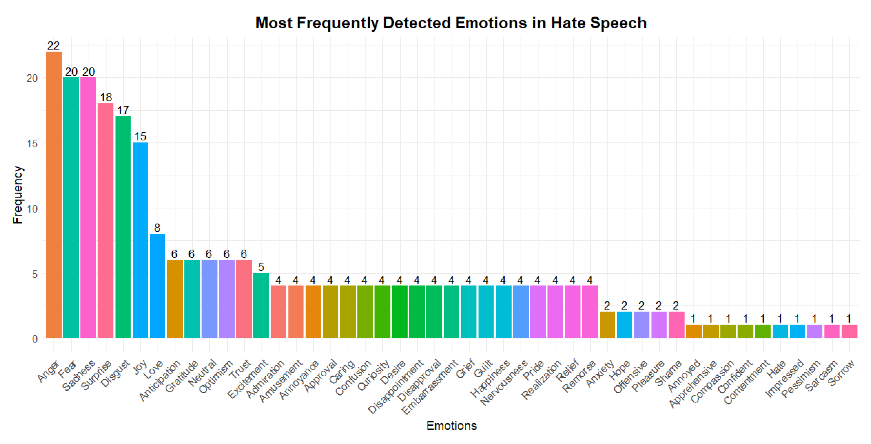 Preprints 183005 g004