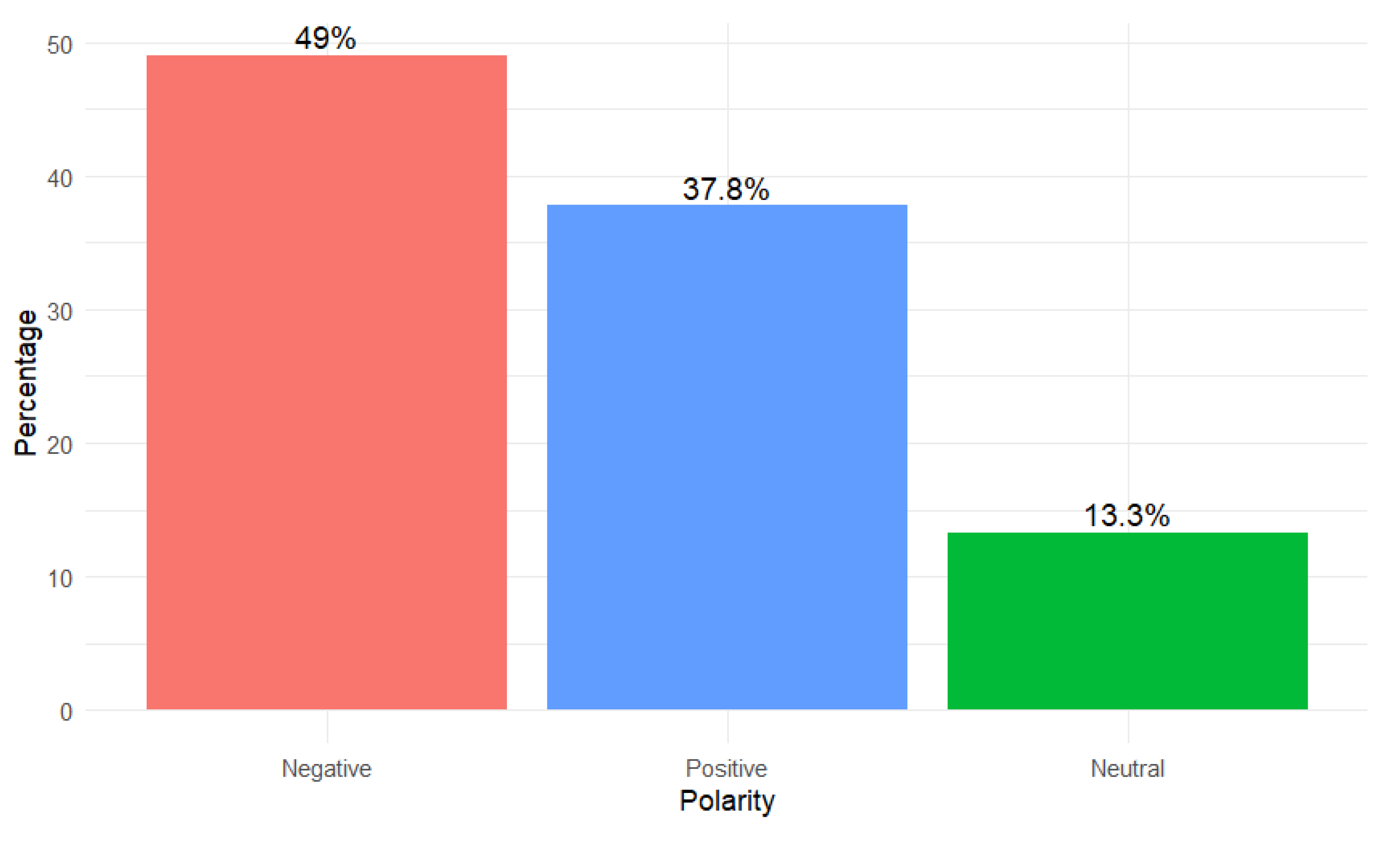 Preprints 183005 g005