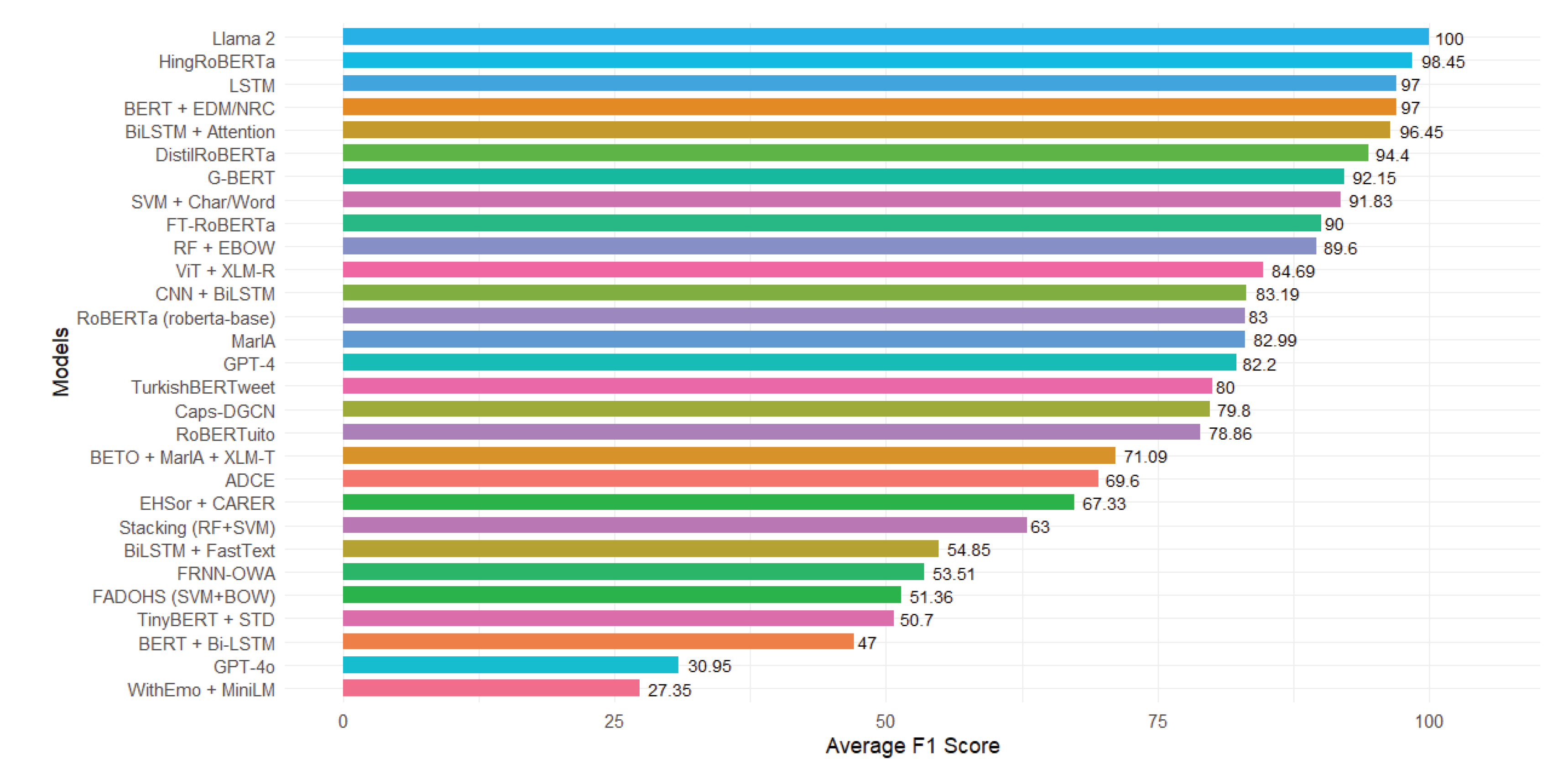 Preprints 183005 g006