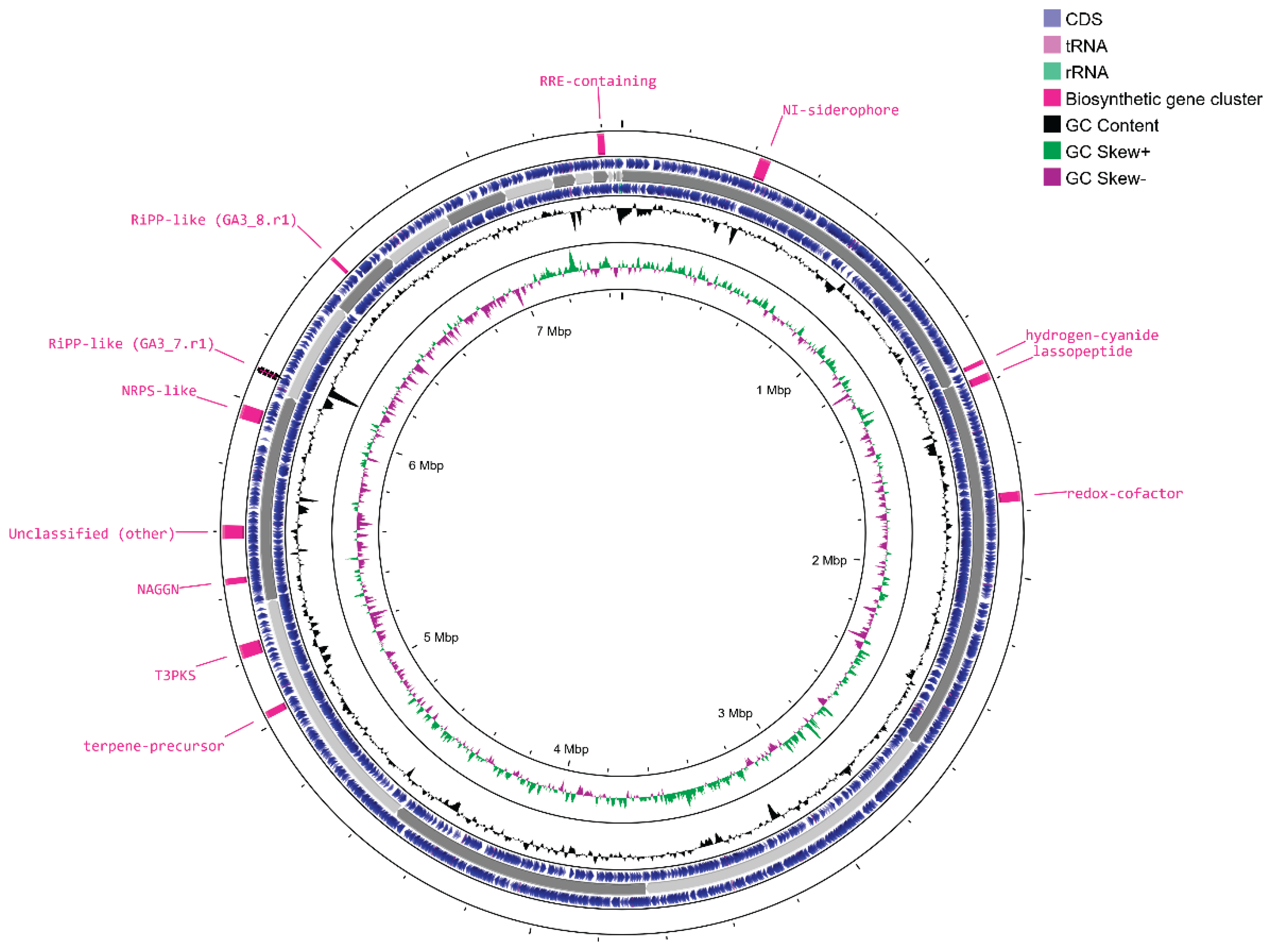 Preprints 227175 g002 Preprints 227175 g002