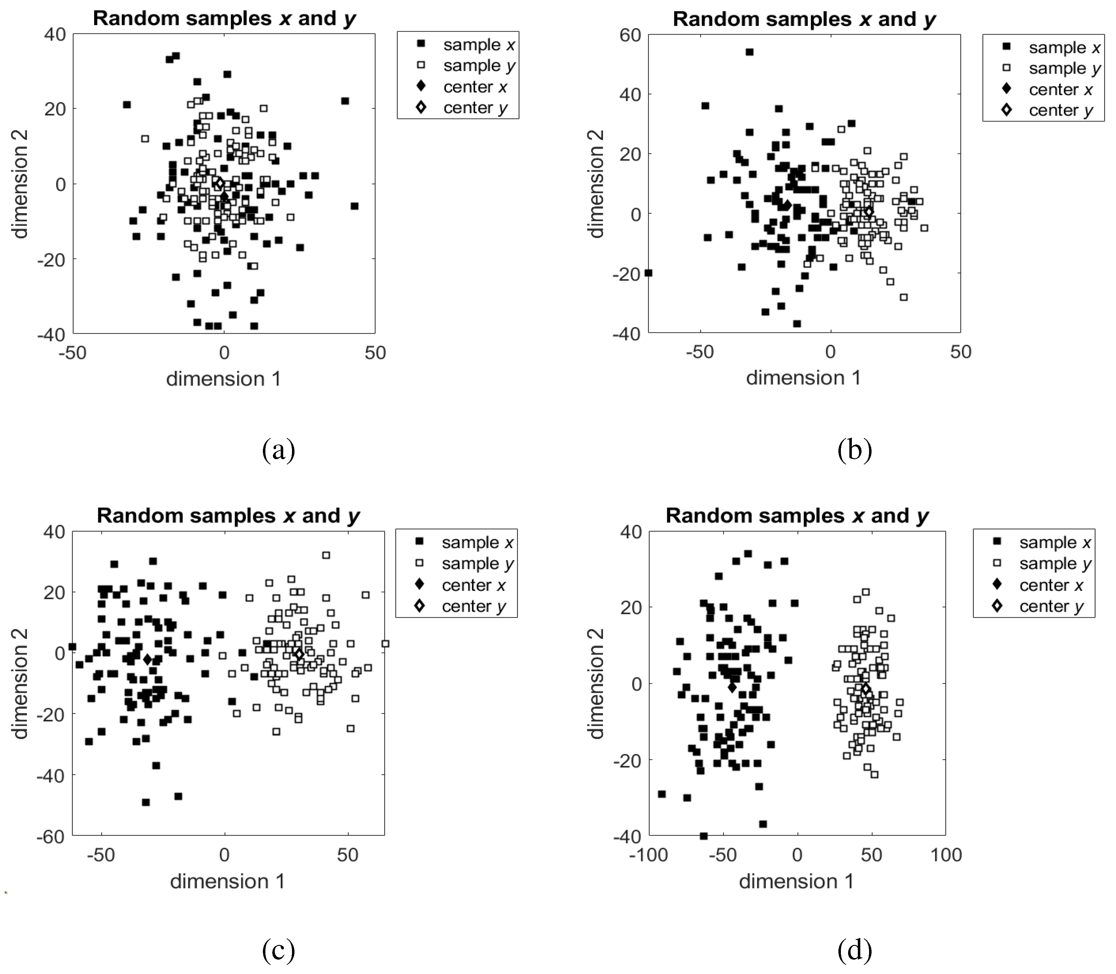 Preprints 91526 g002