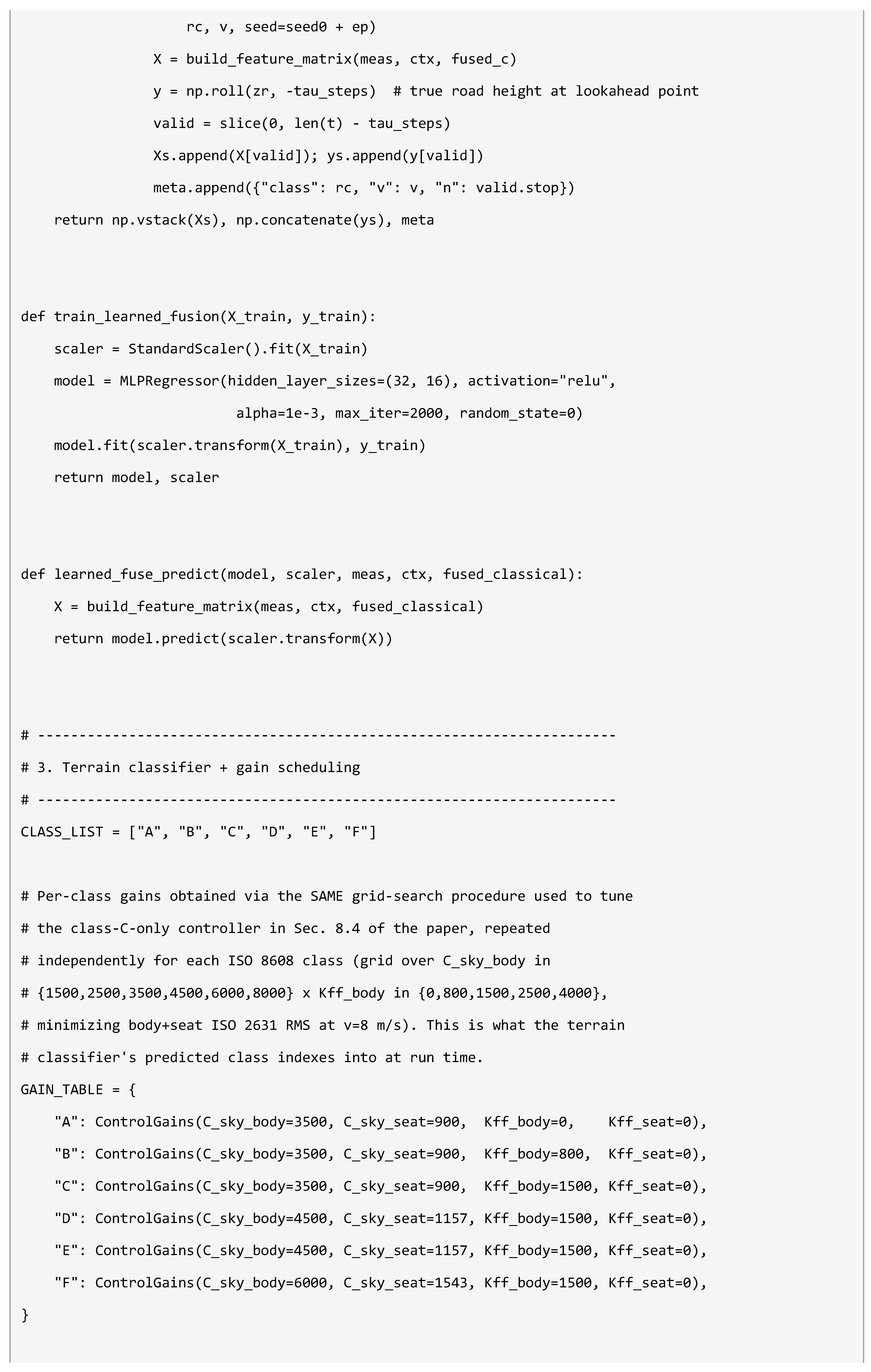 Preprints 227601 i015 Preprints 227601 i015