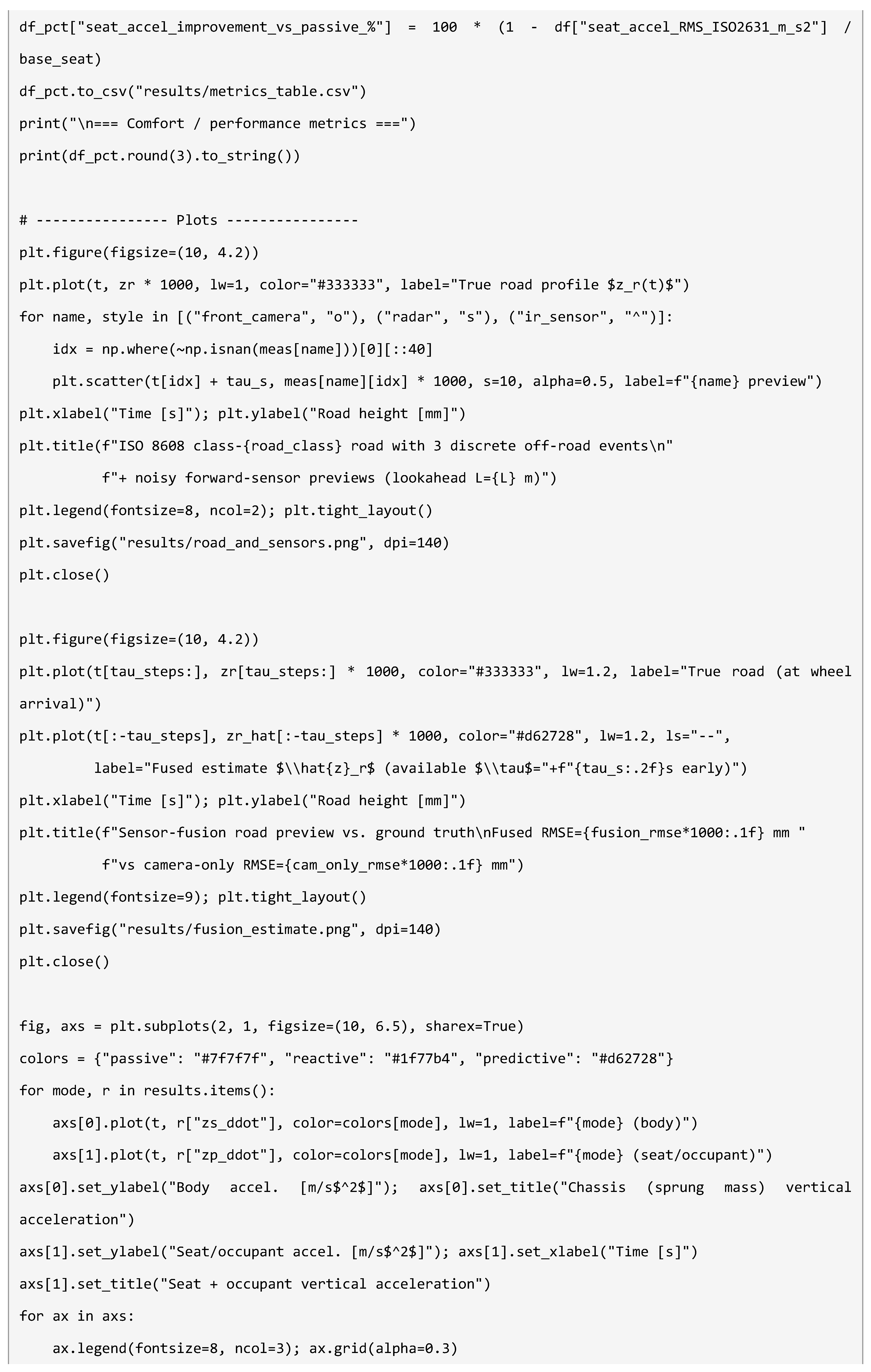 Preprints 227601 i020 Preprints 227601 i020