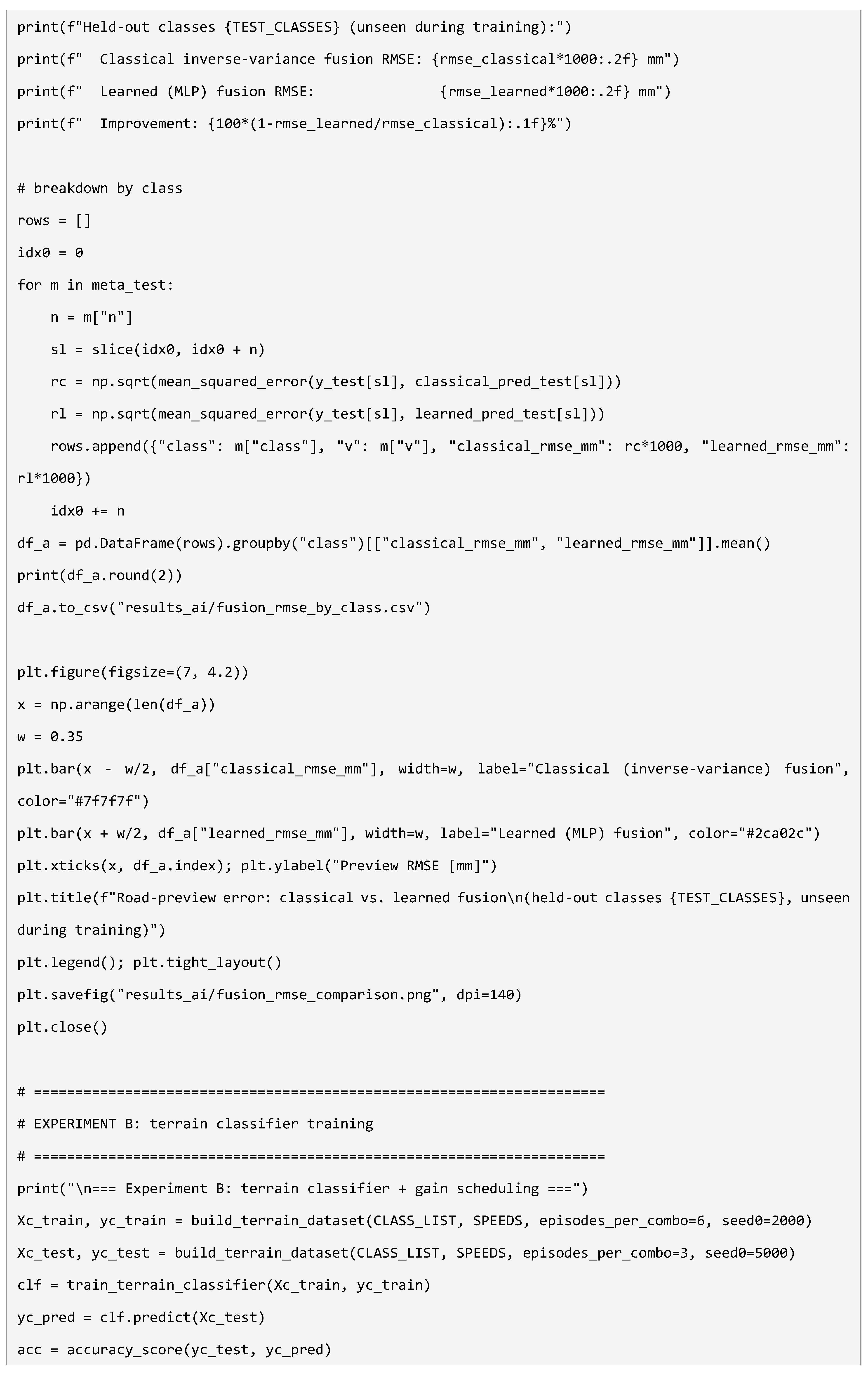 Preprints 227601 i024 Preprints 227601 i024