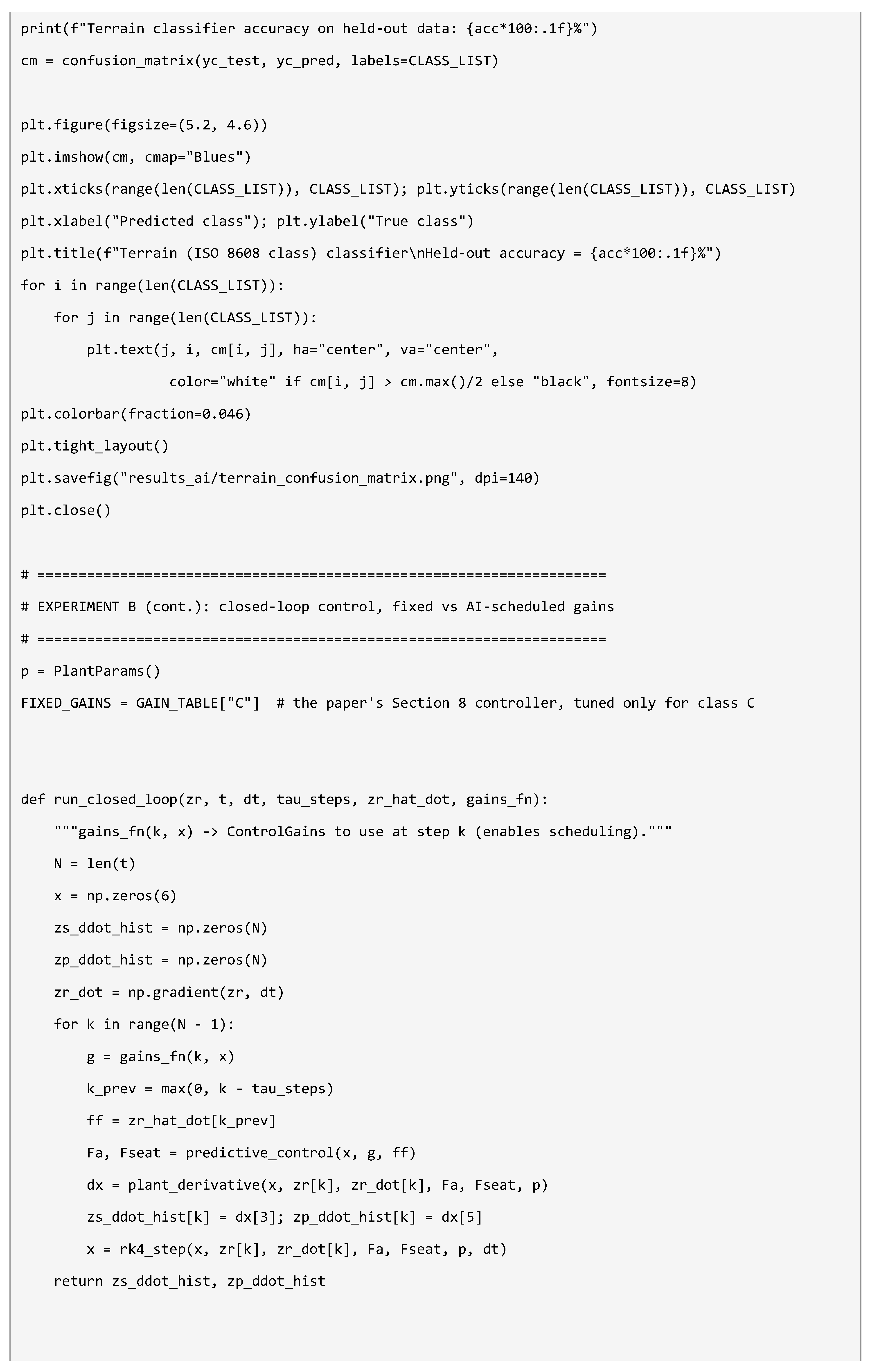 Preprints 227601 i025 Preprints 227601 i025