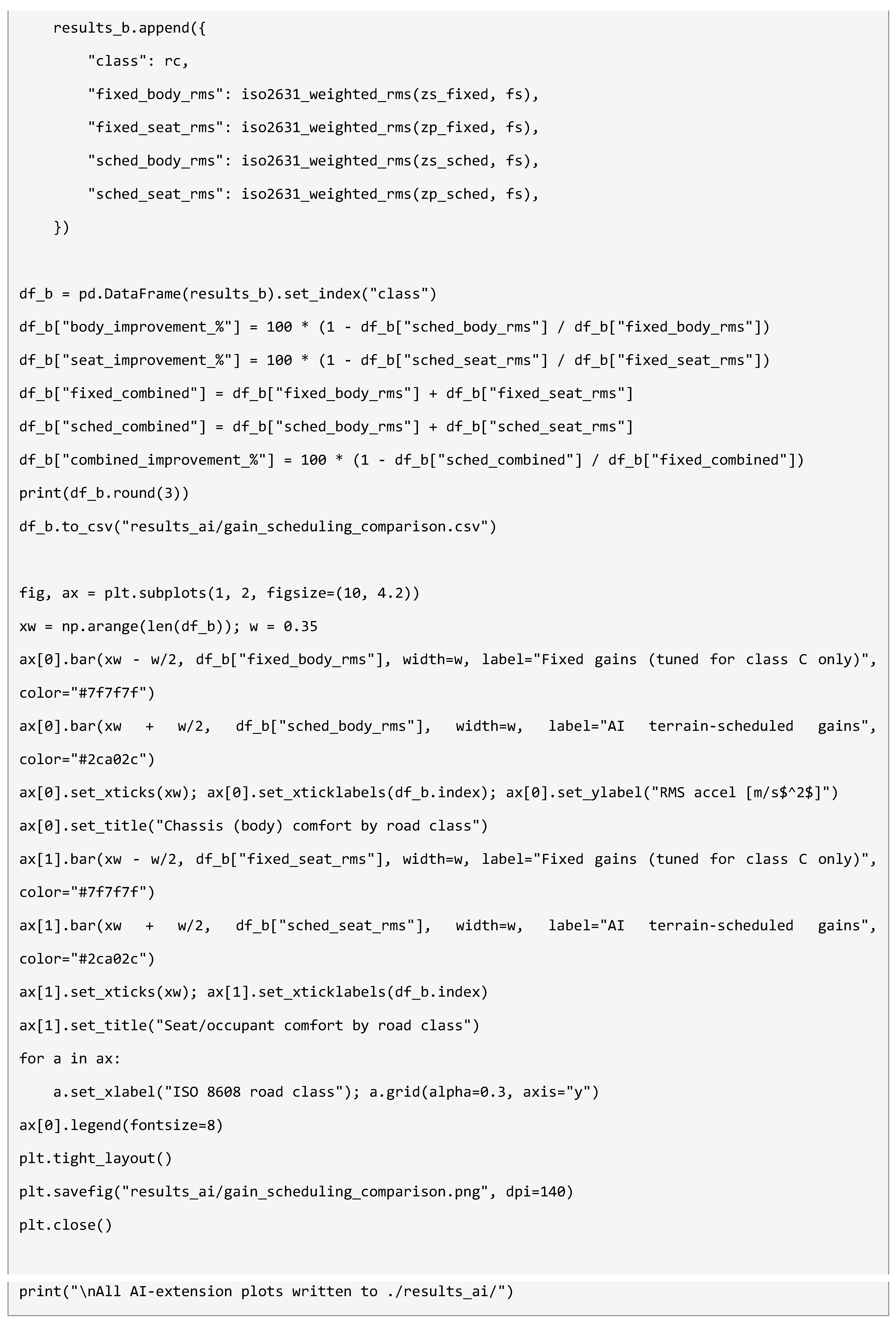 Preprints 227601 i027 Preprints 227601 i027
