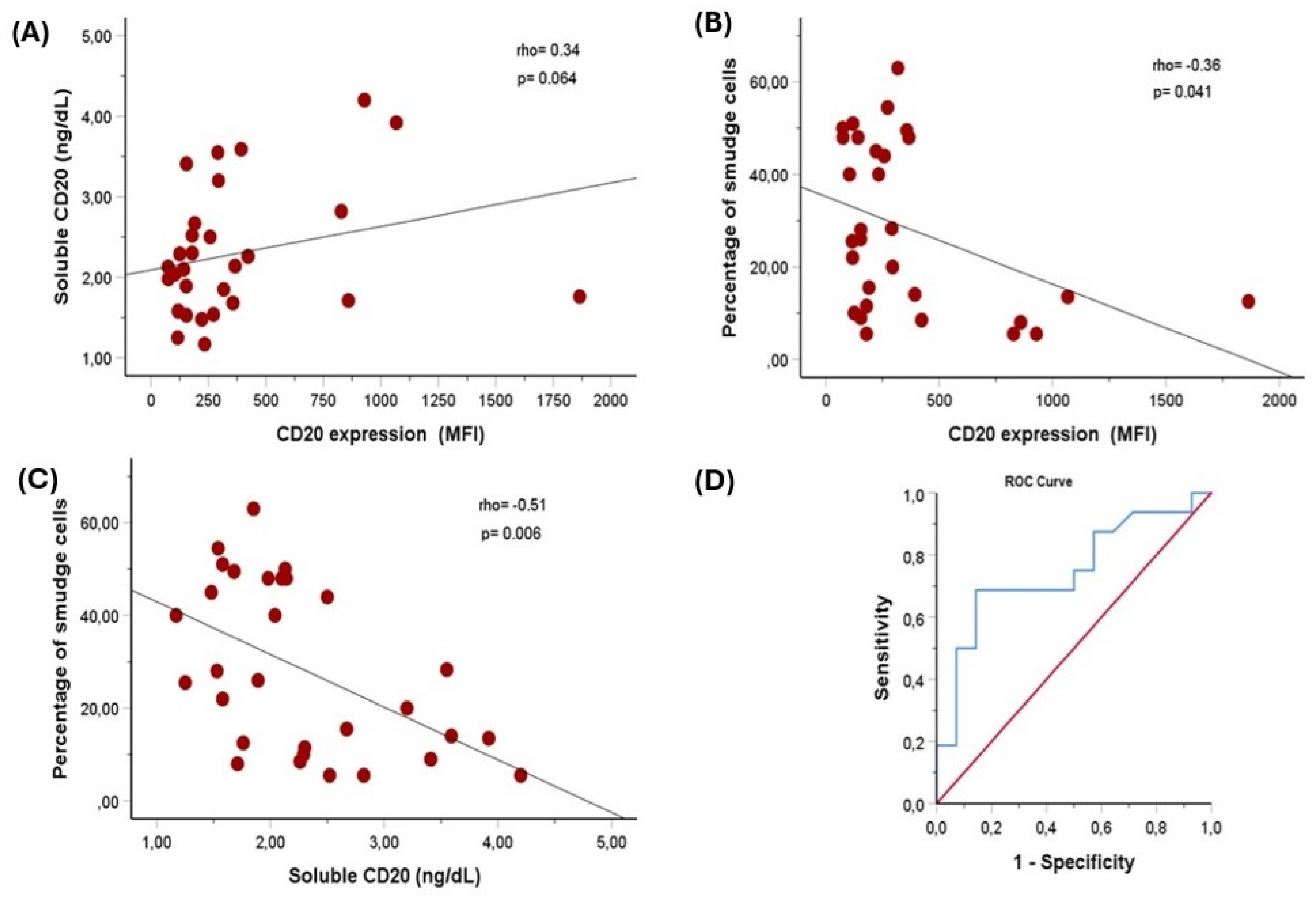 Preprints 177483 g001