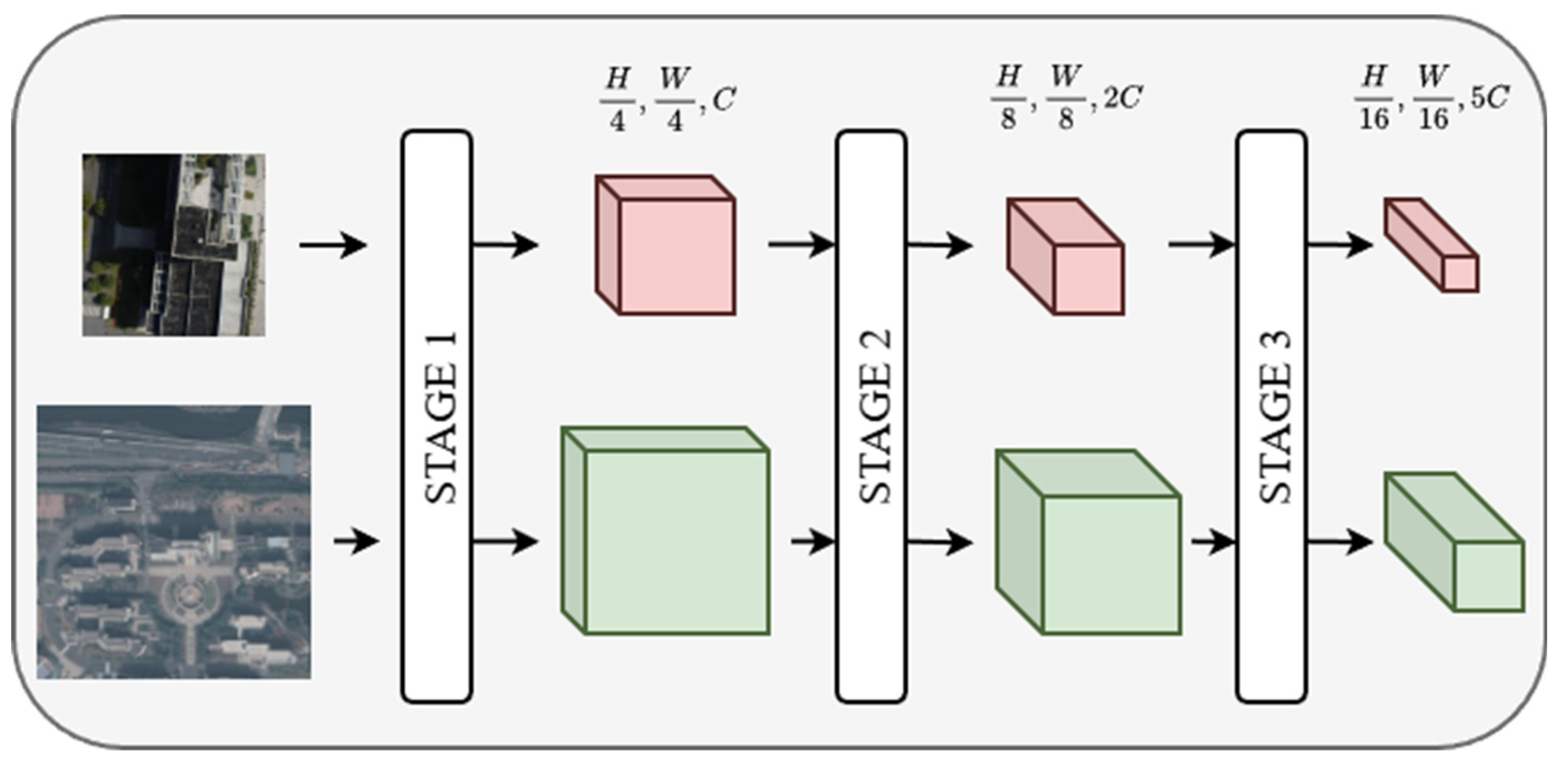 Preprints 194300 g003
