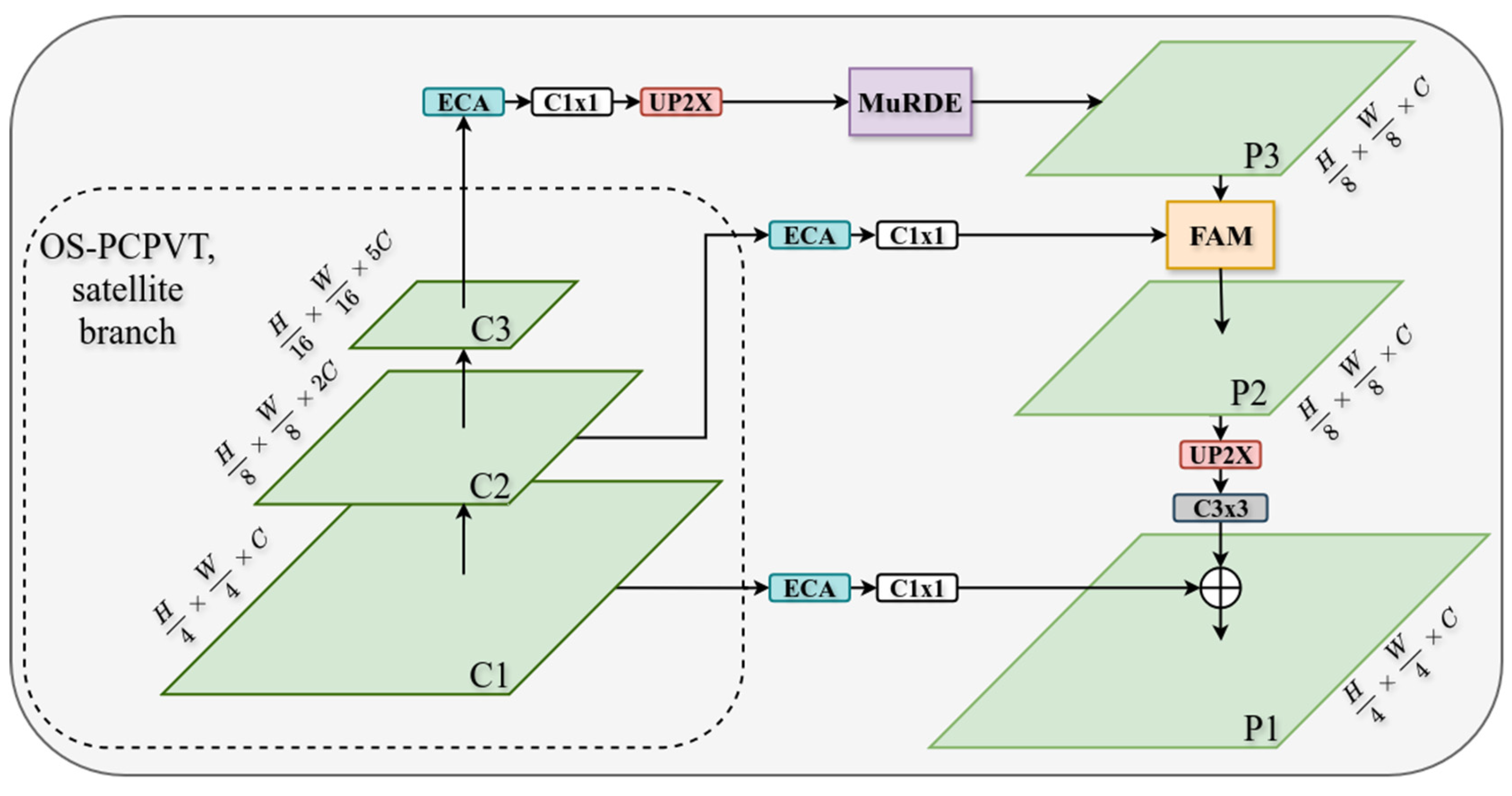 Preprints 194300 g004