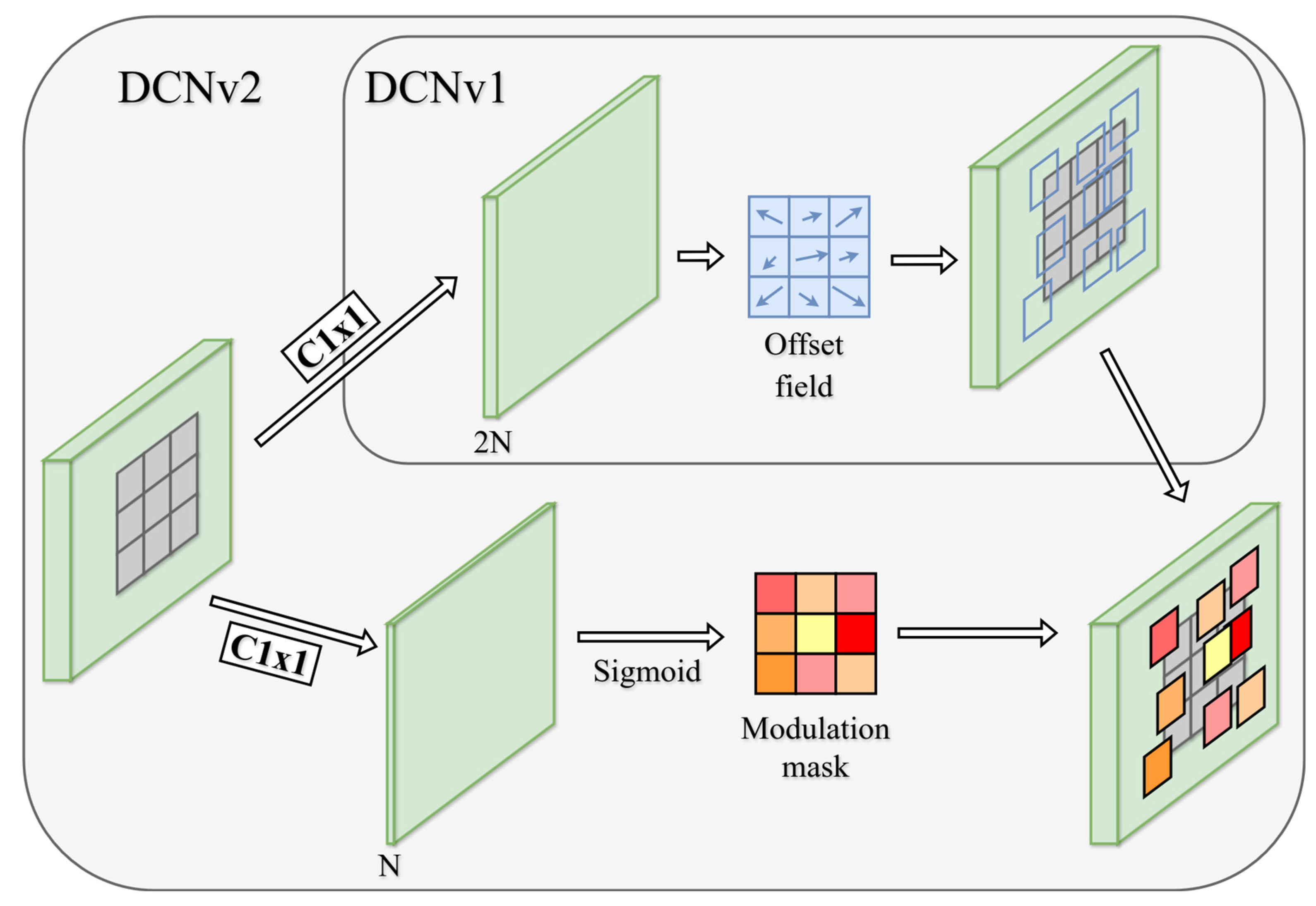 Preprints 194300 g005