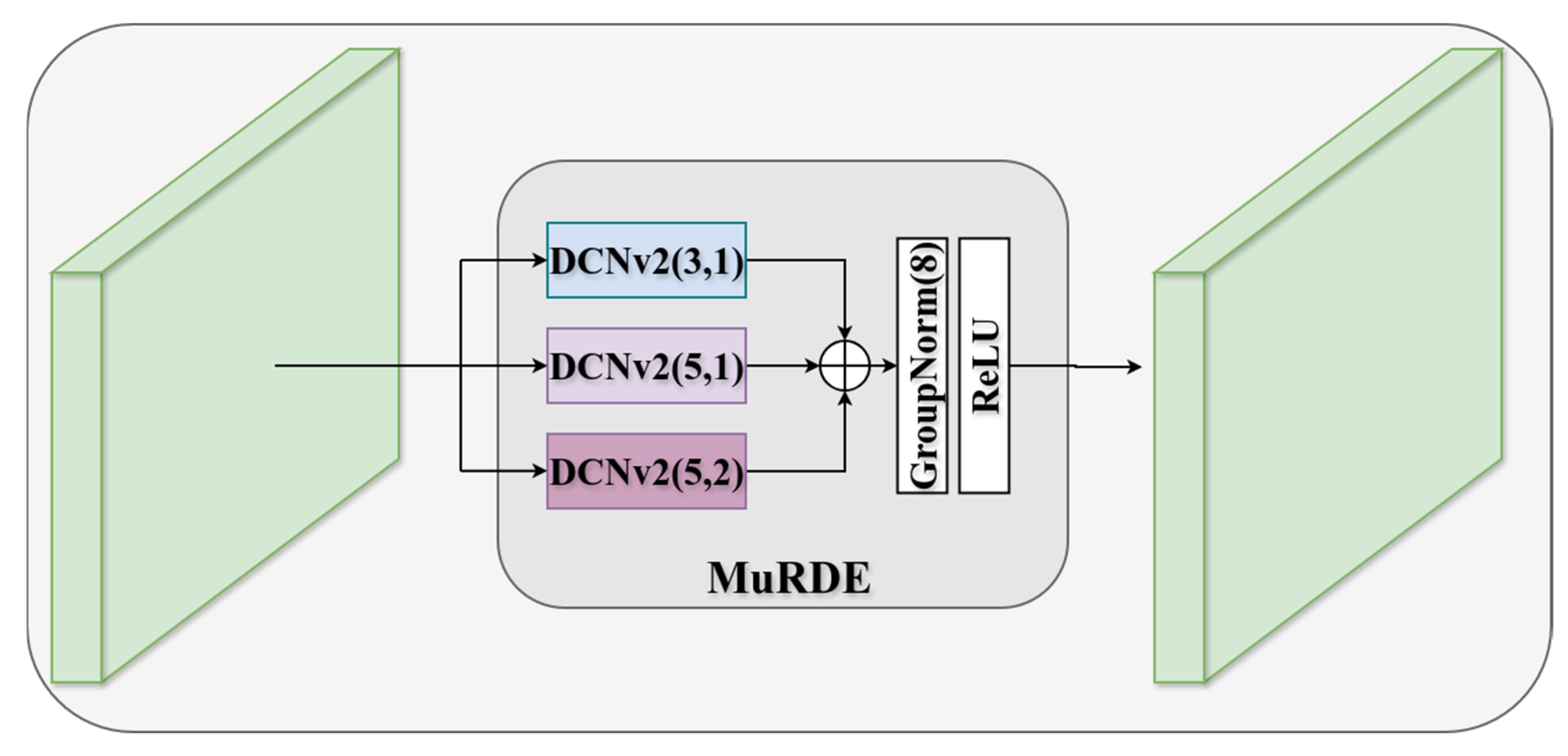Preprints 194300 g006