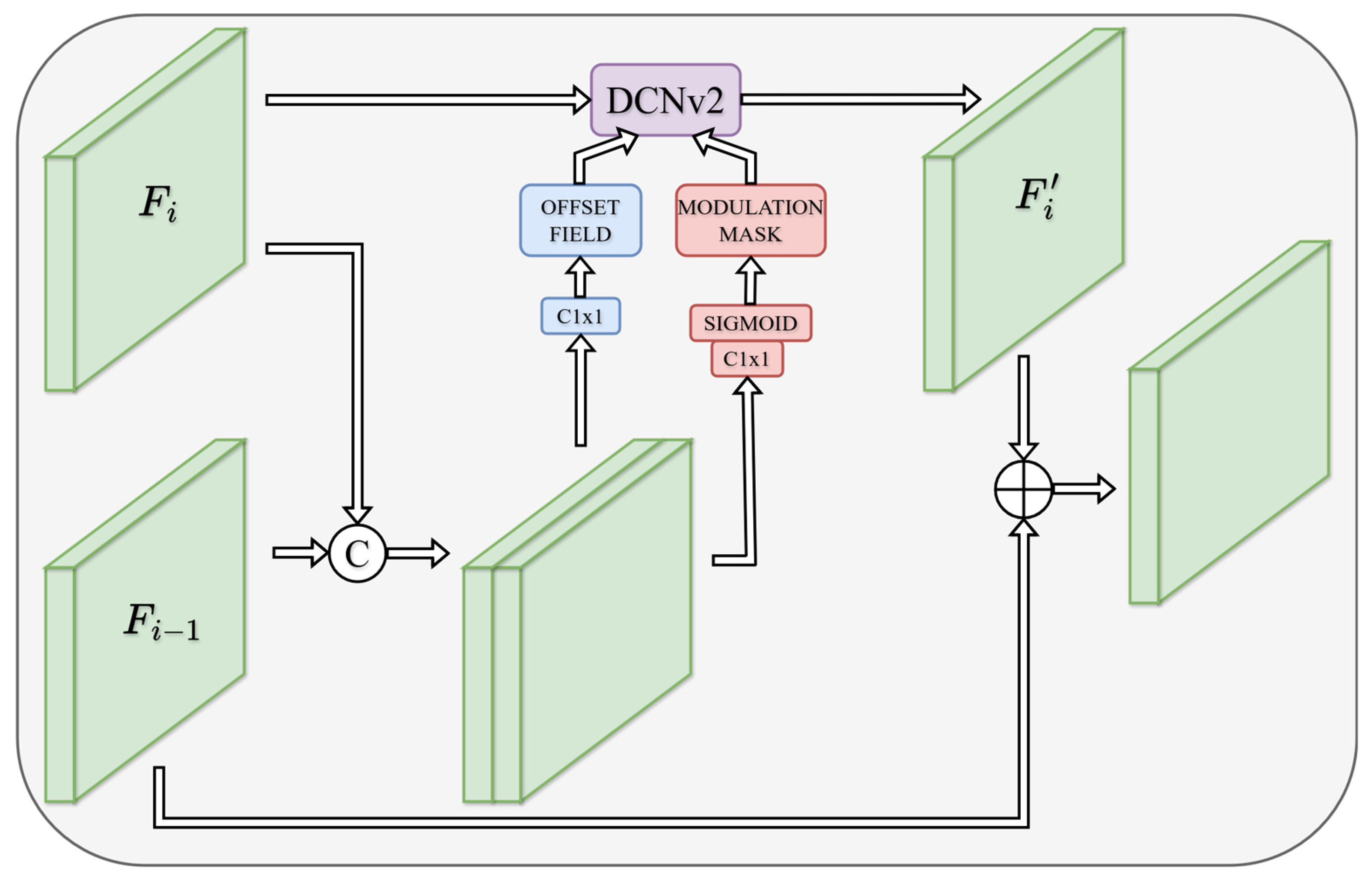 Preprints 194300 g007