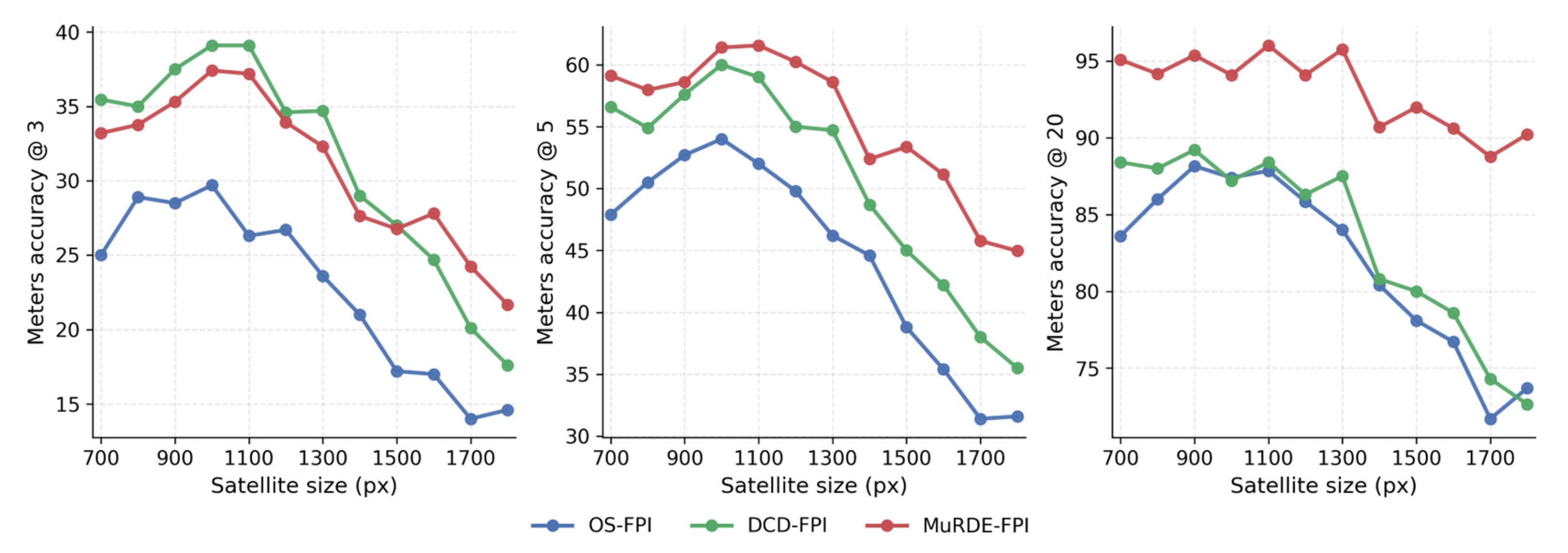 Preprints 194300 g008