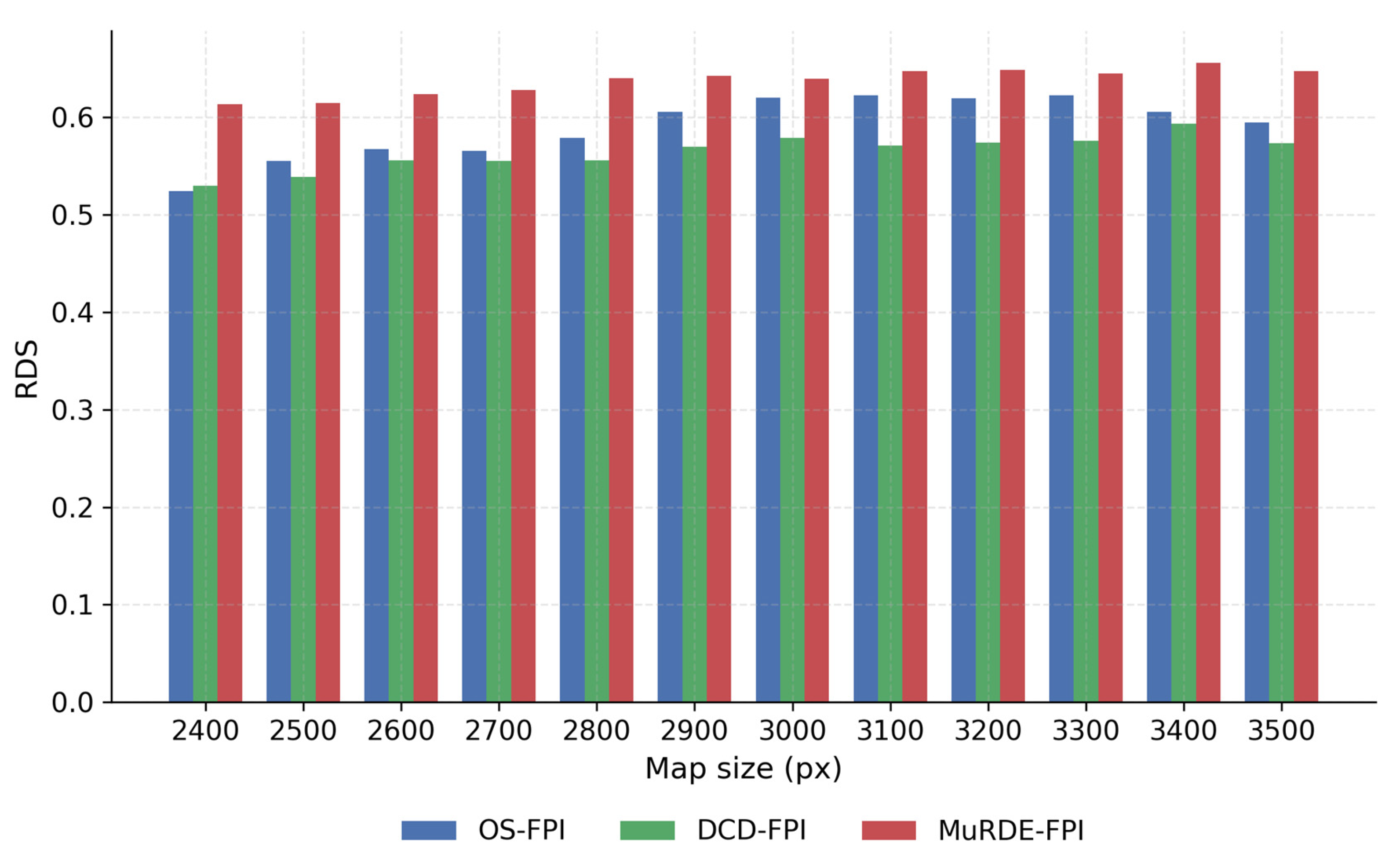 Preprints 194300 g009