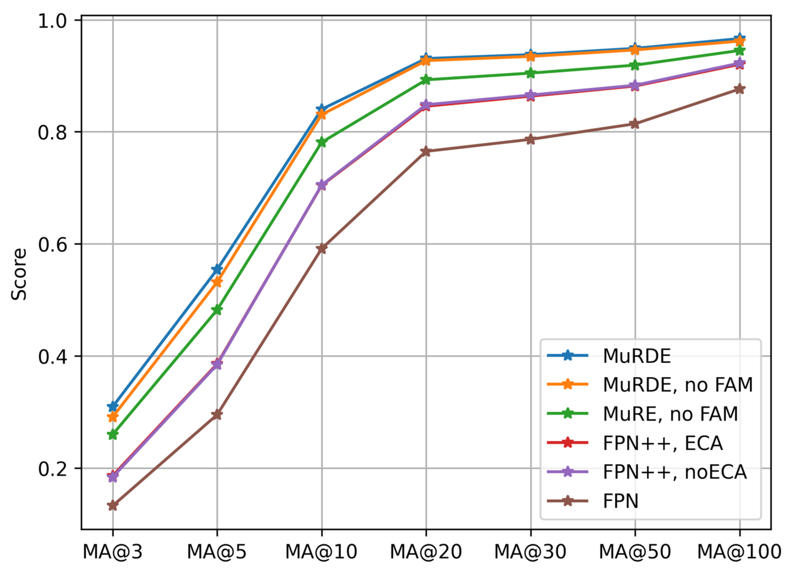 Preprints 194300 g010