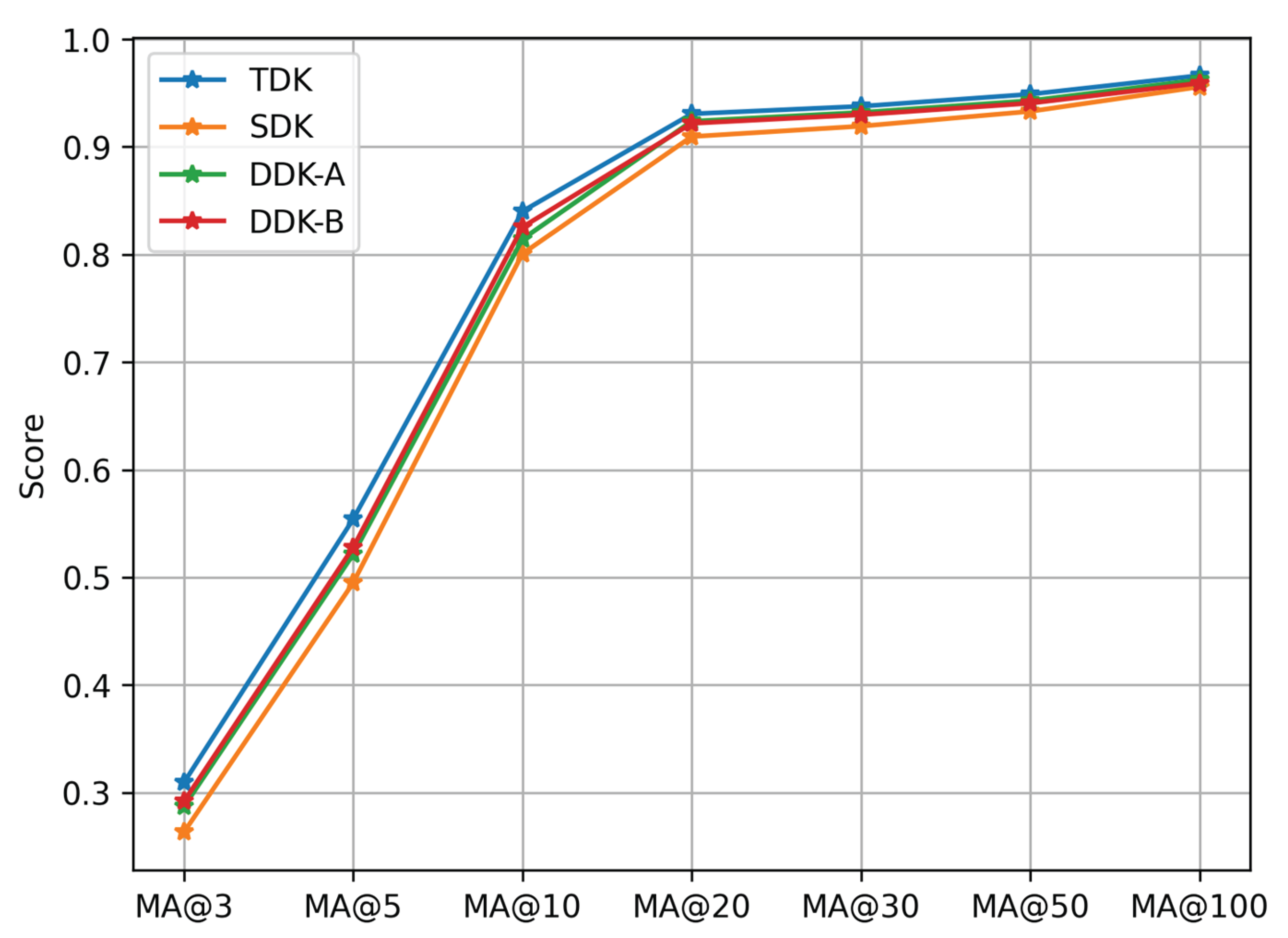 Preprints 194300 g012