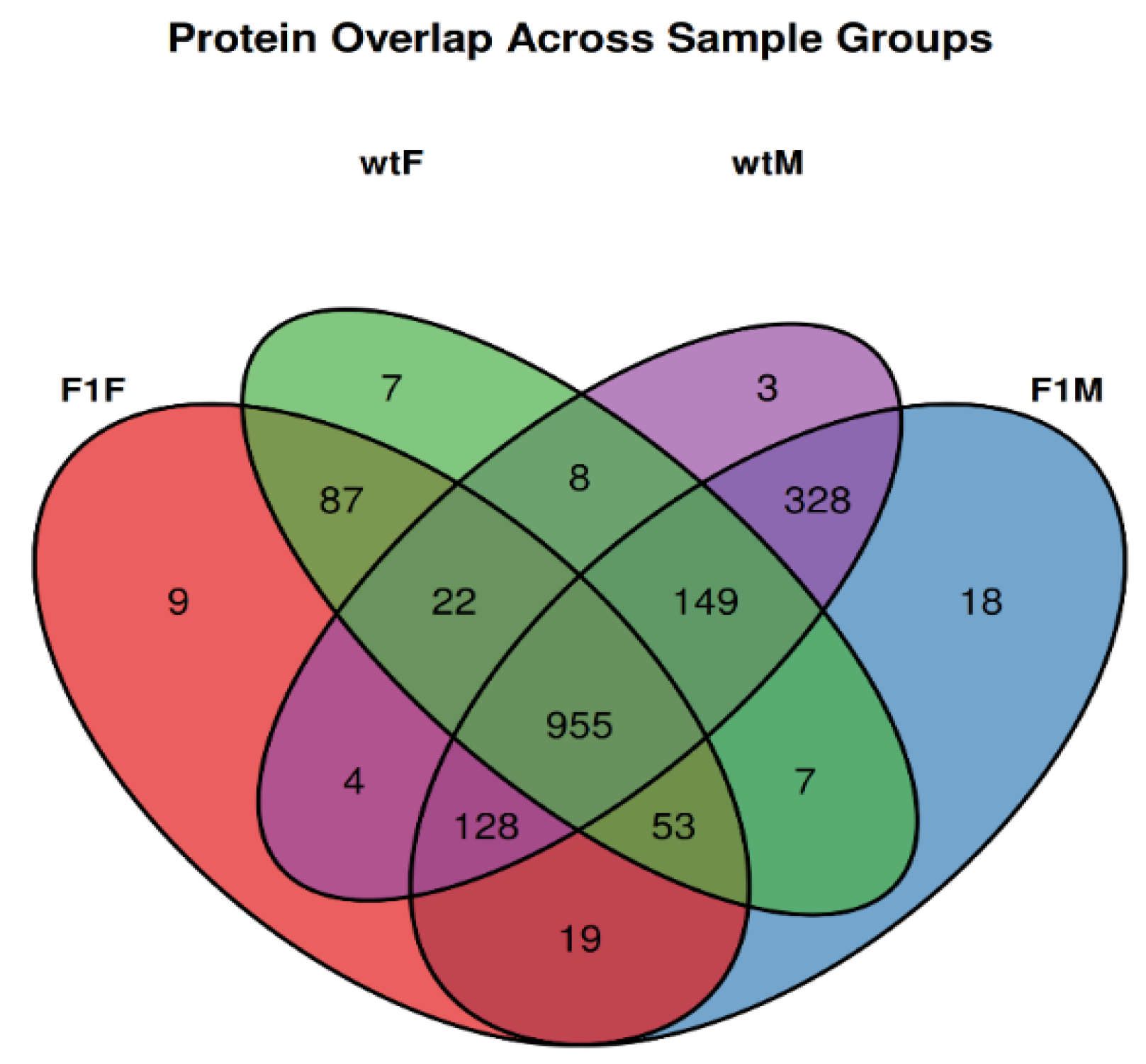 Preprints 189832 g001
