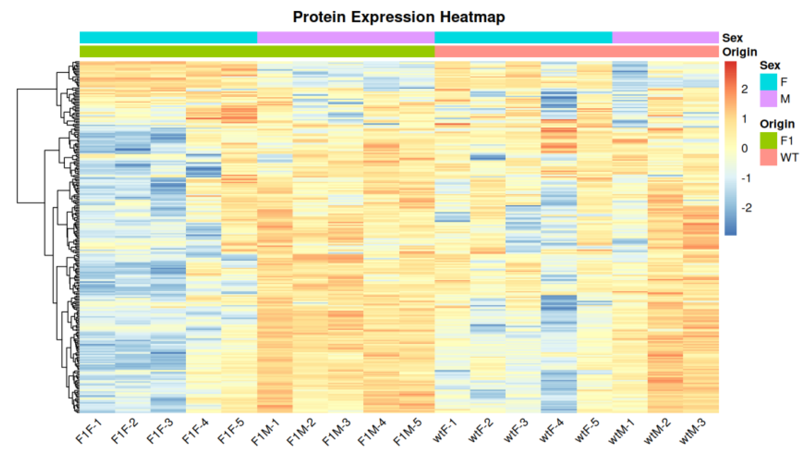 Preprints 189832 g002