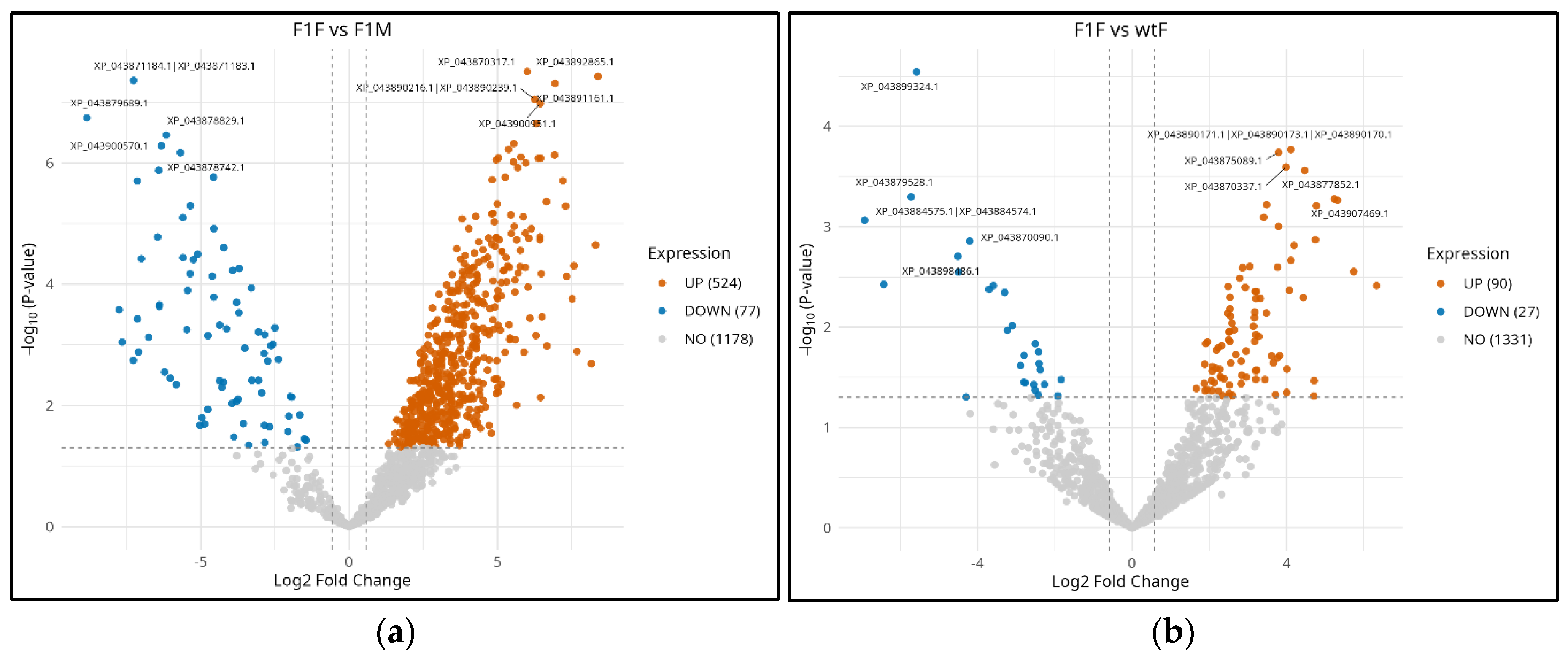 Preprints 189832 g003a