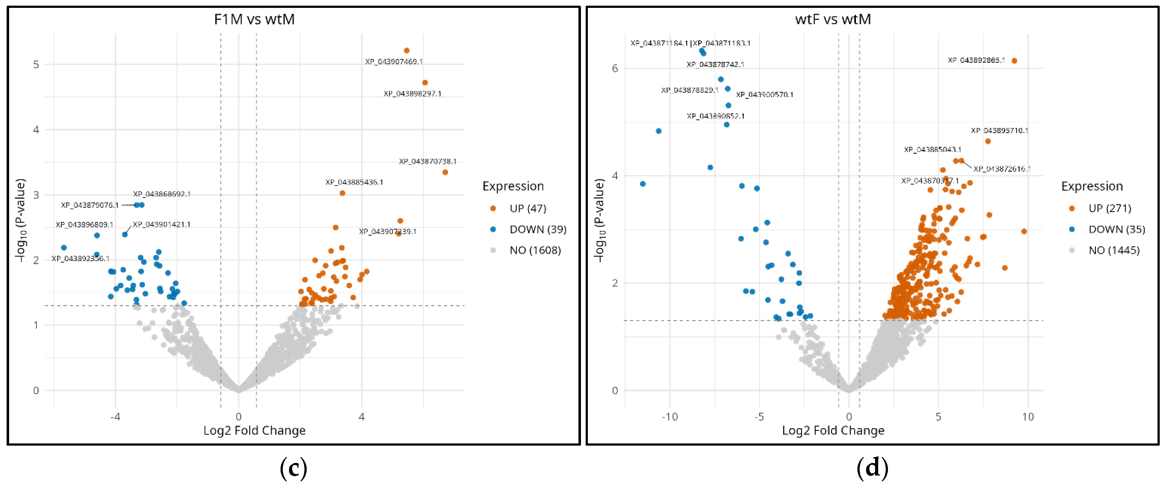 Preprints 189832 g003b