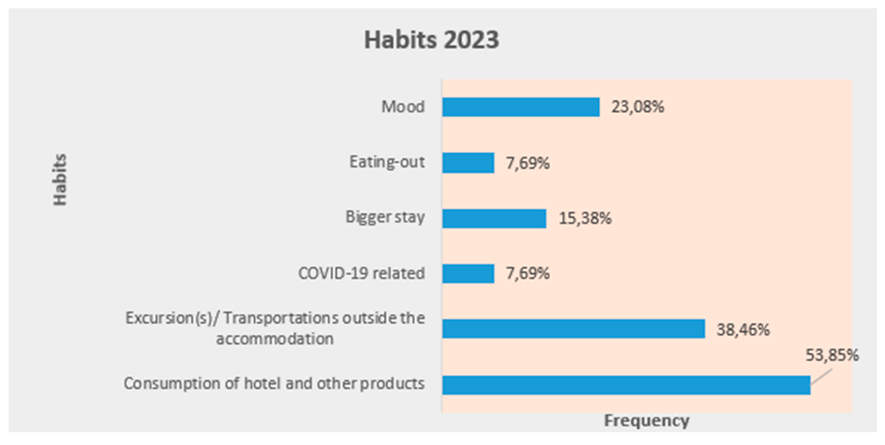 Preprints 72347 g001