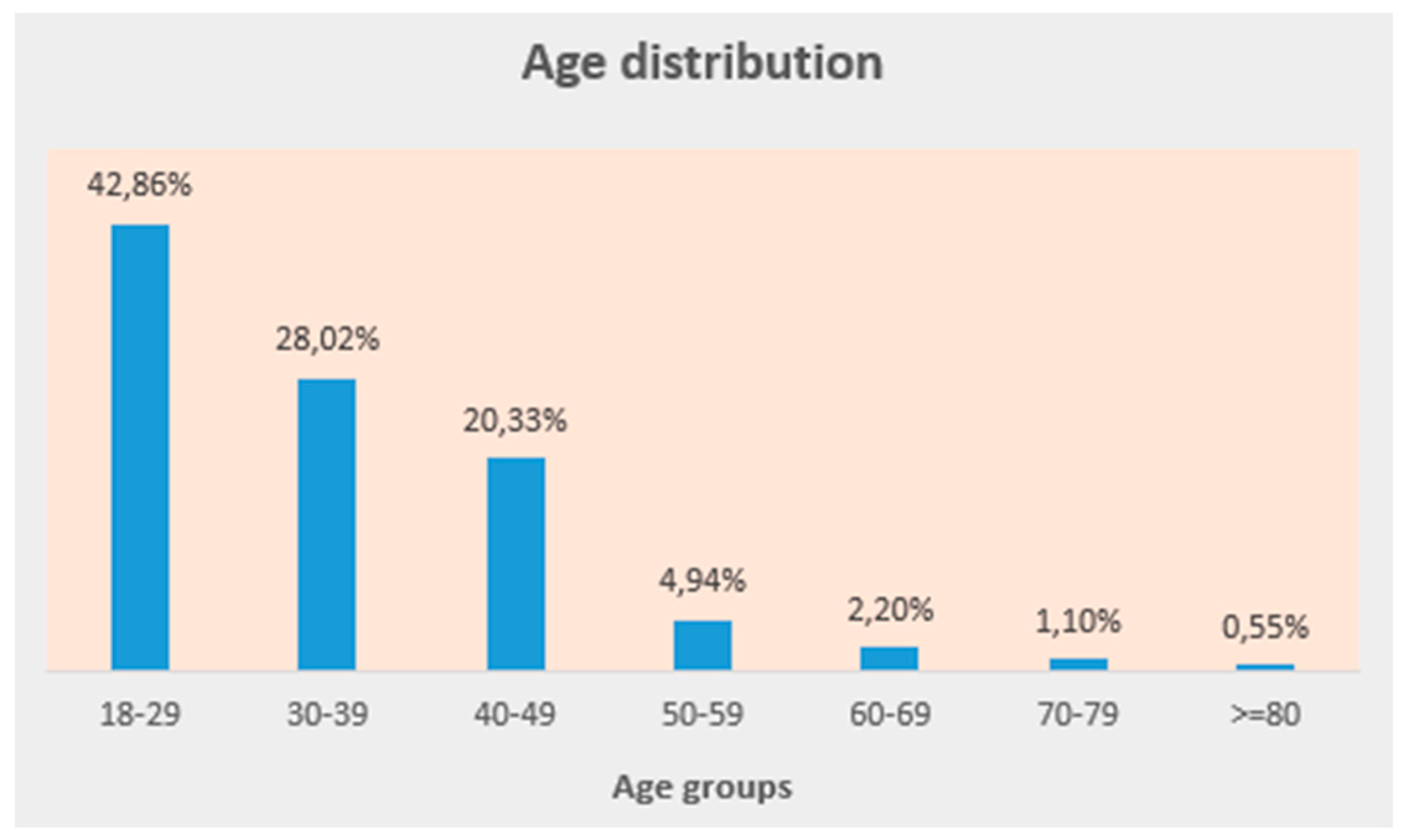 Preprints 72347 g002