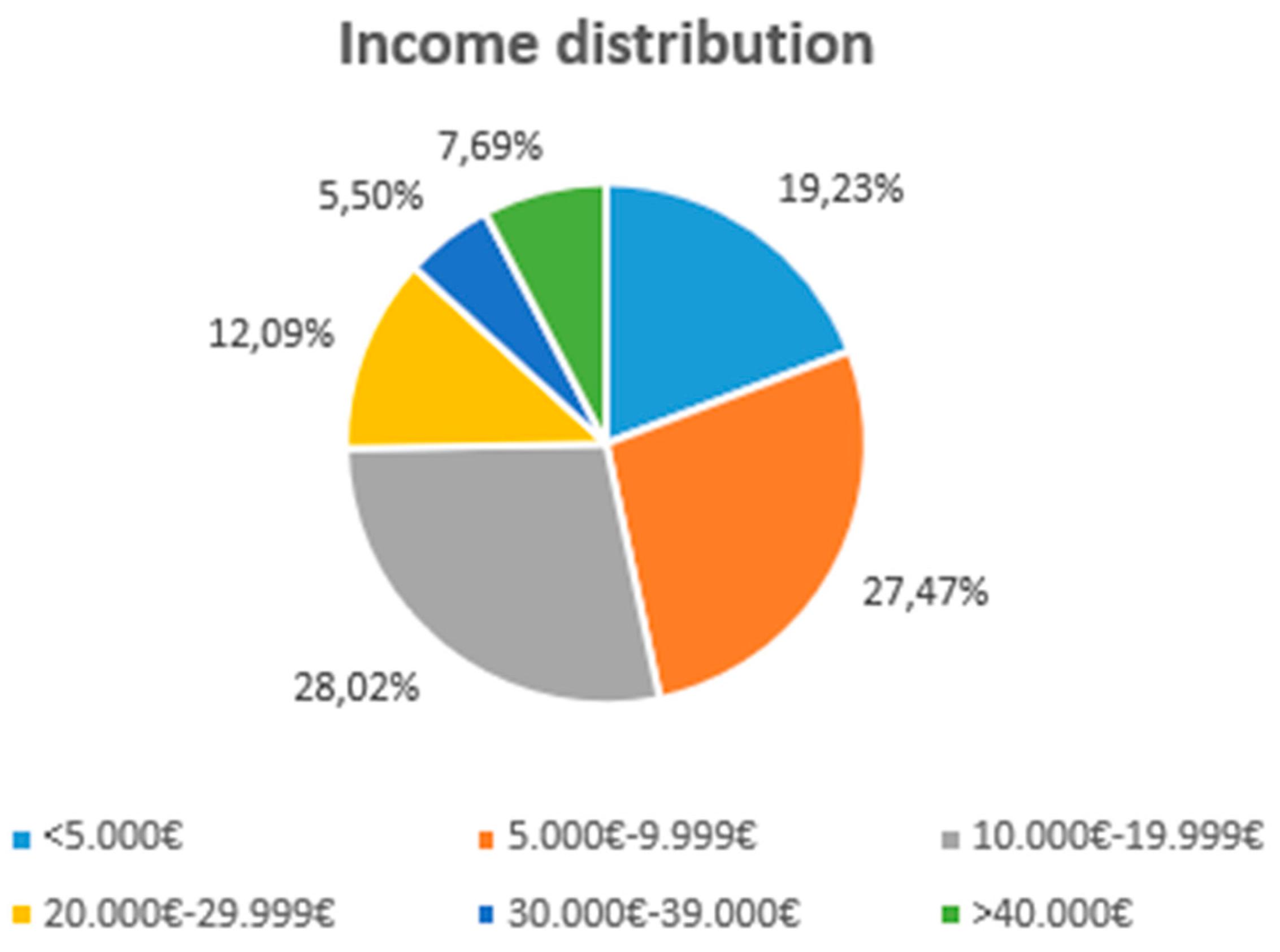 Preprints 72347 g003
