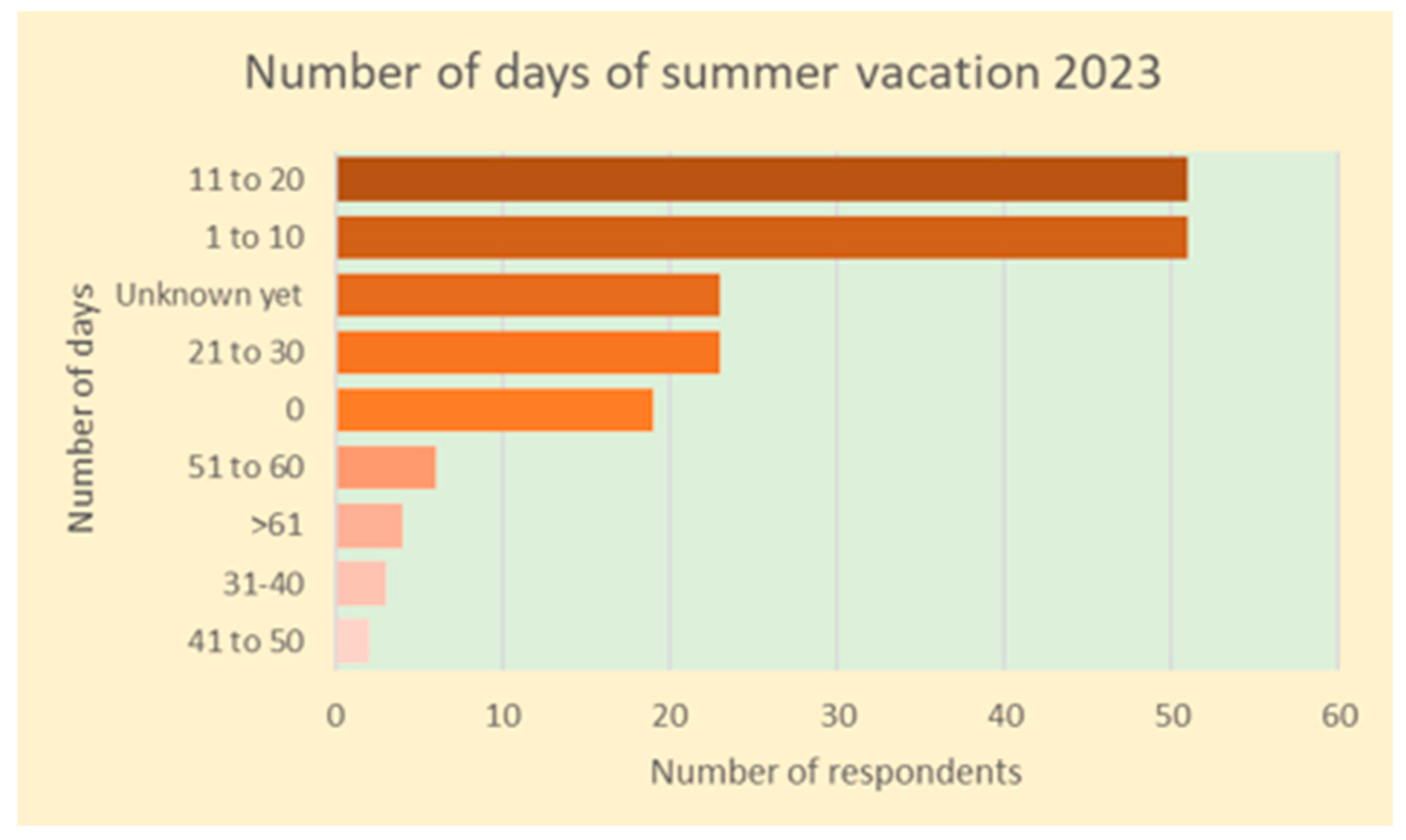 Preprints 72347 g004