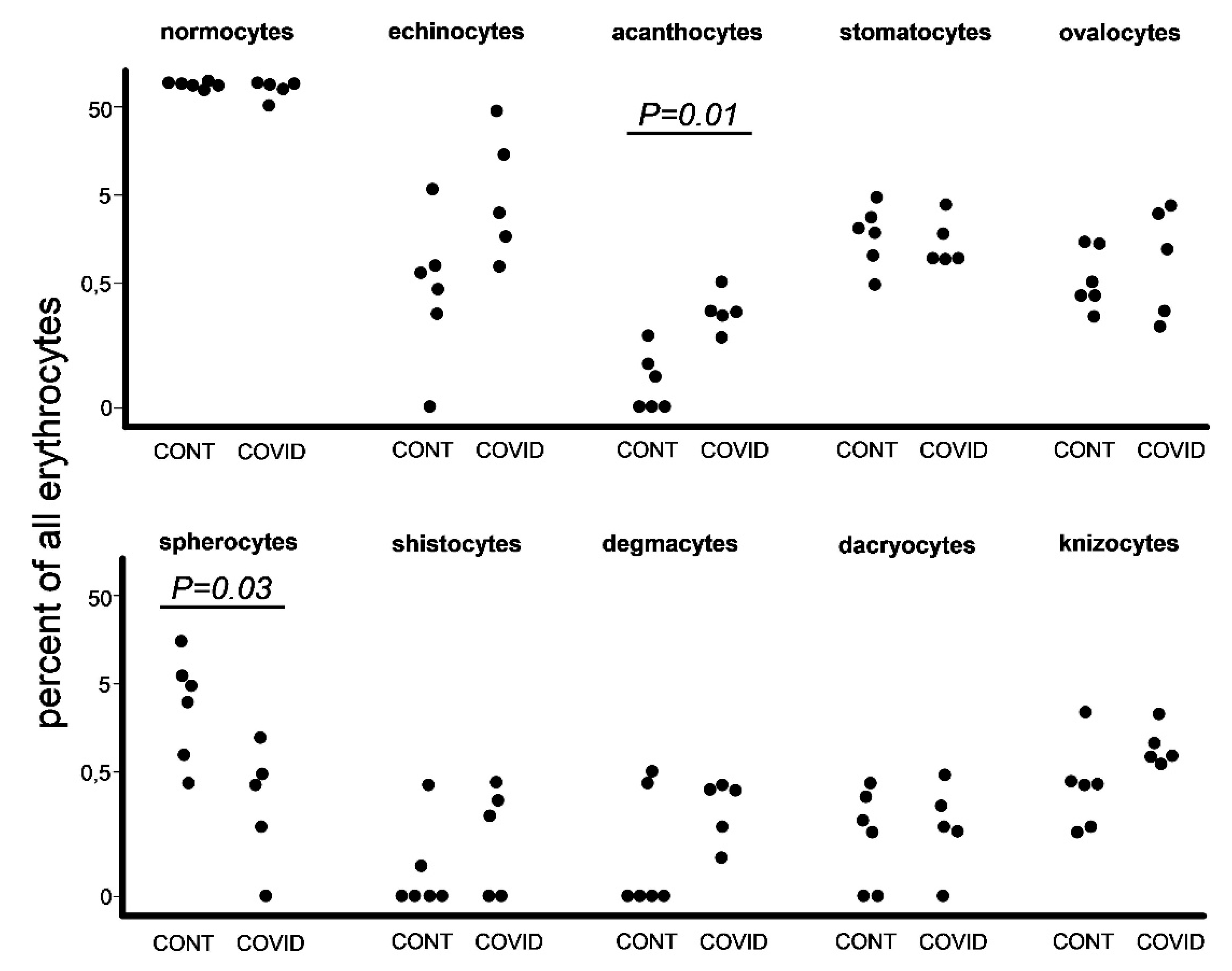 Preprints 86862 g003