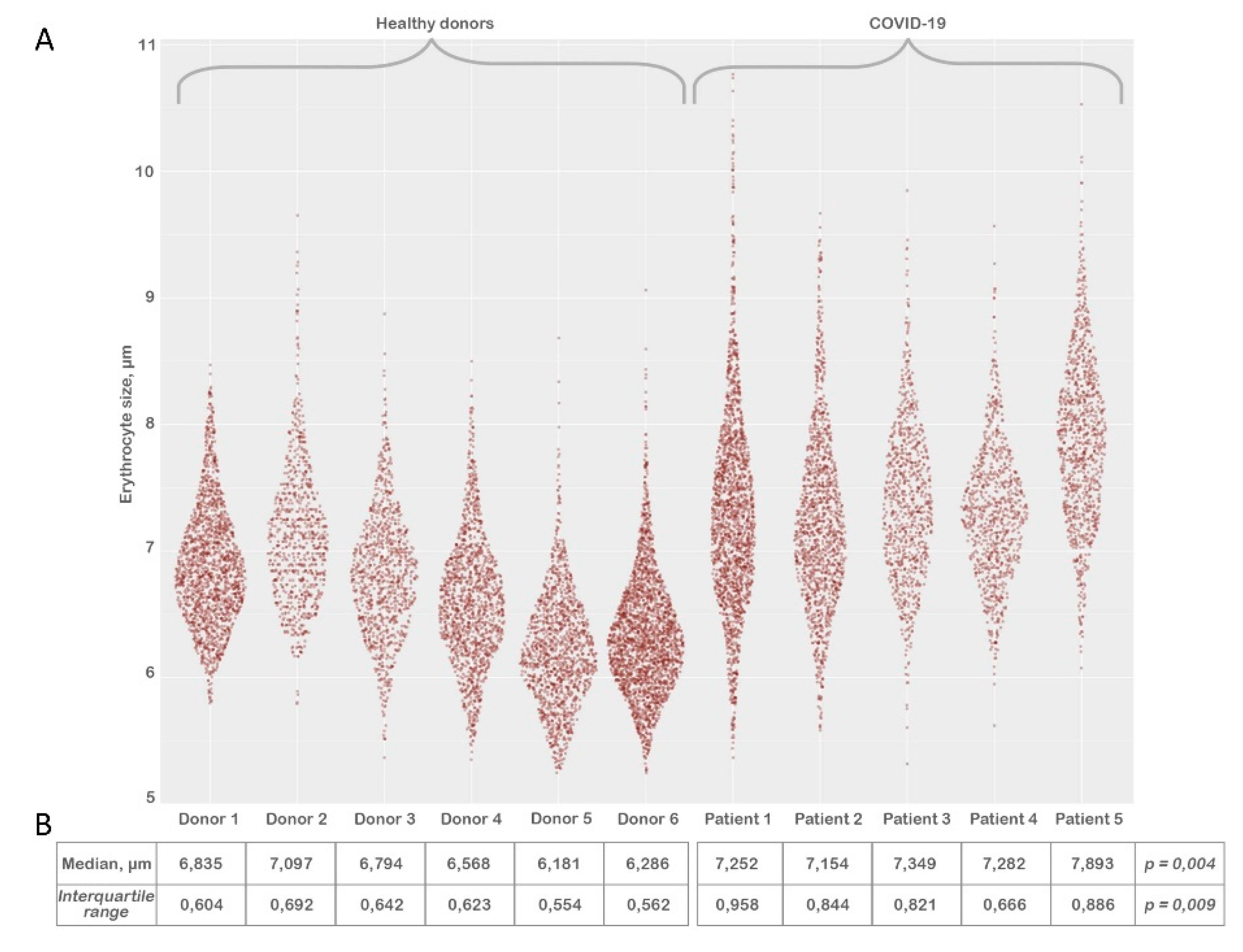 Preprints 86862 g004