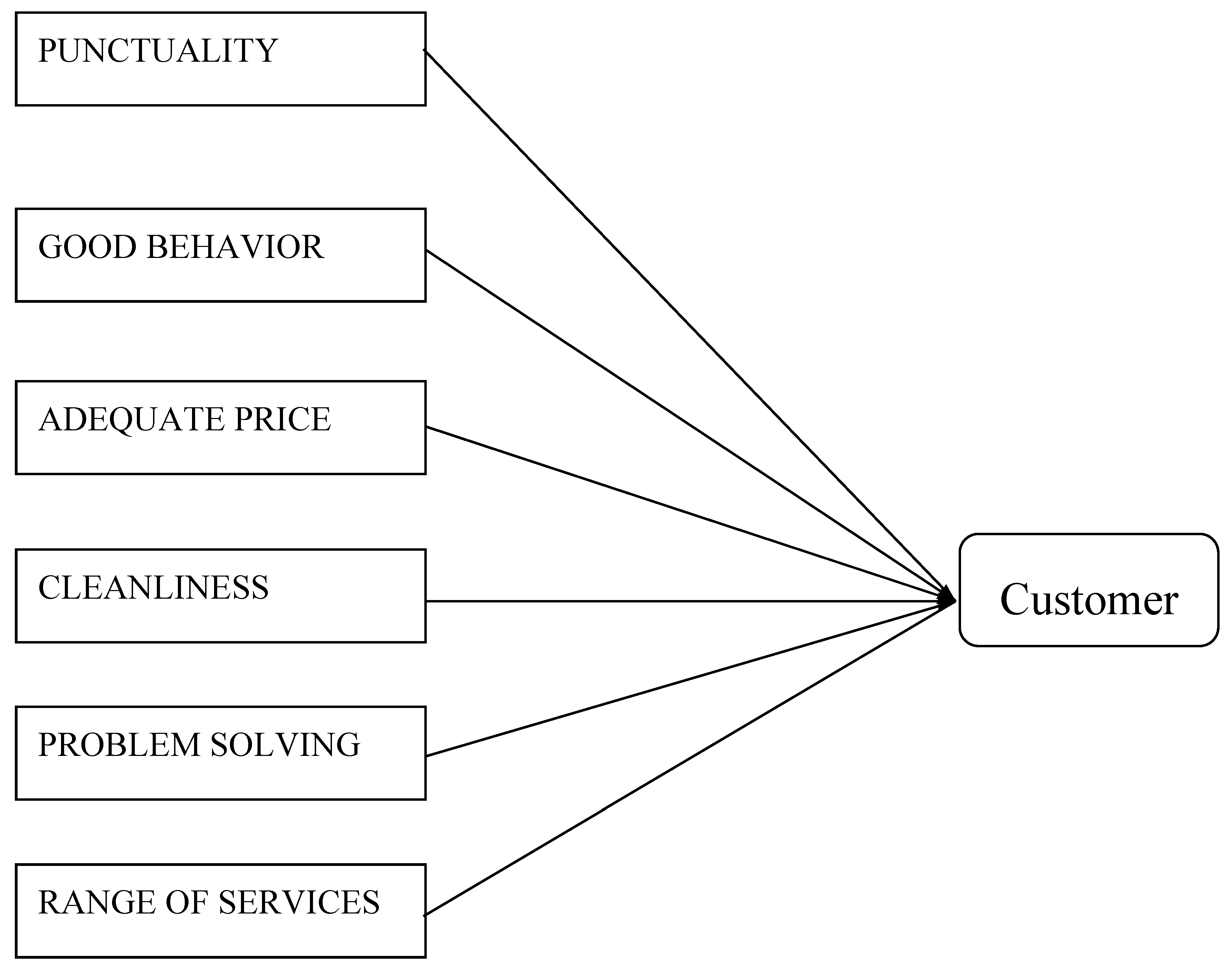 Preprints 148676 g001