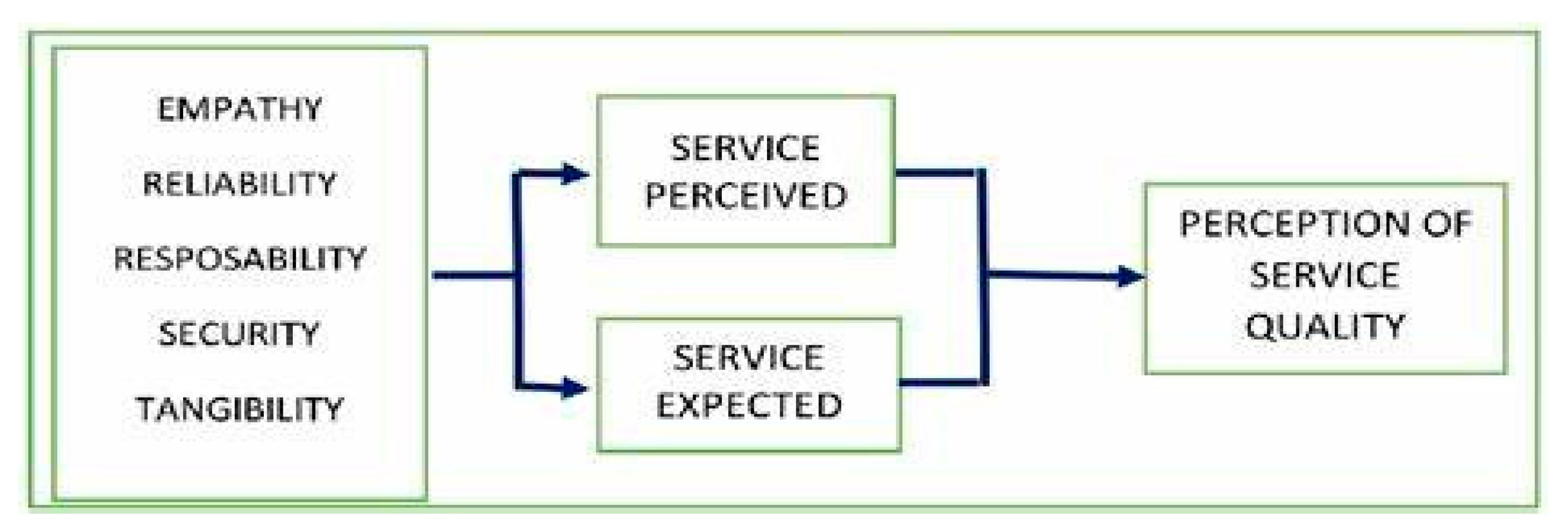 Preprints 148676 g002